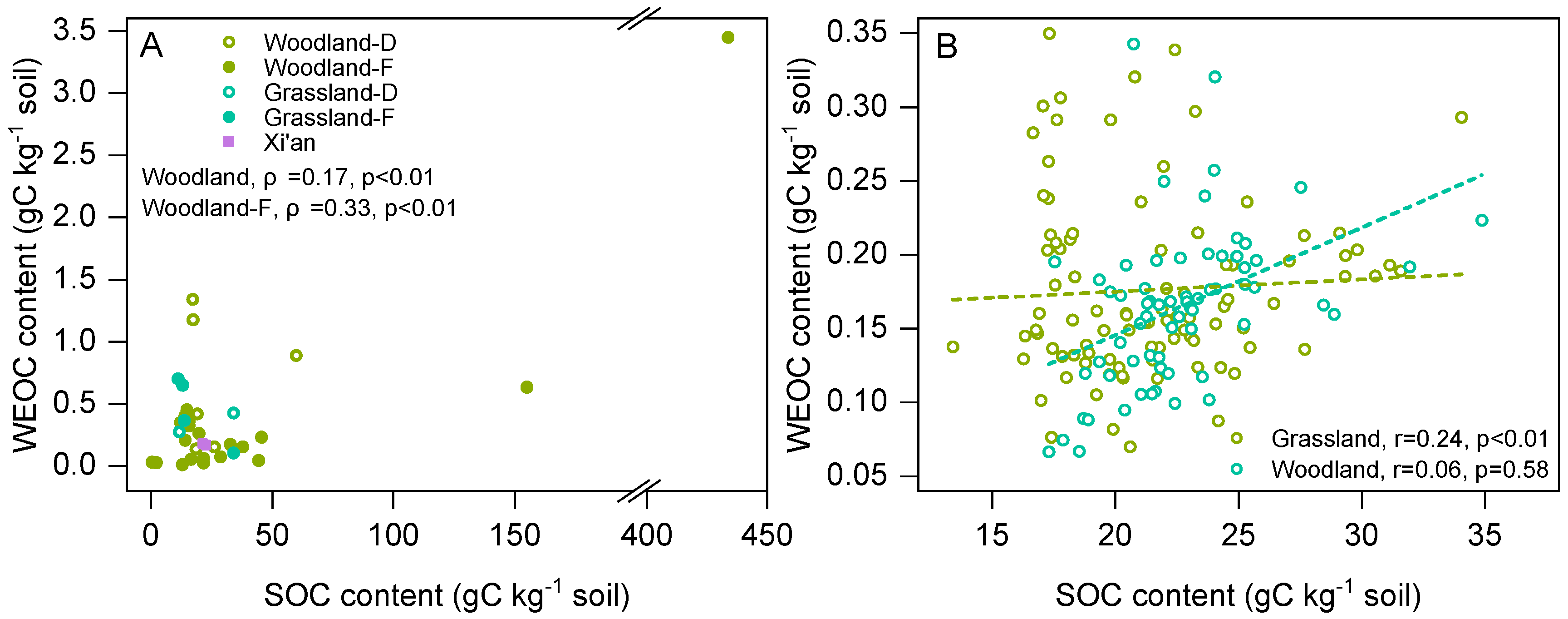 Agronomy 15 02623 g004 Agronomy 15 02623 g004