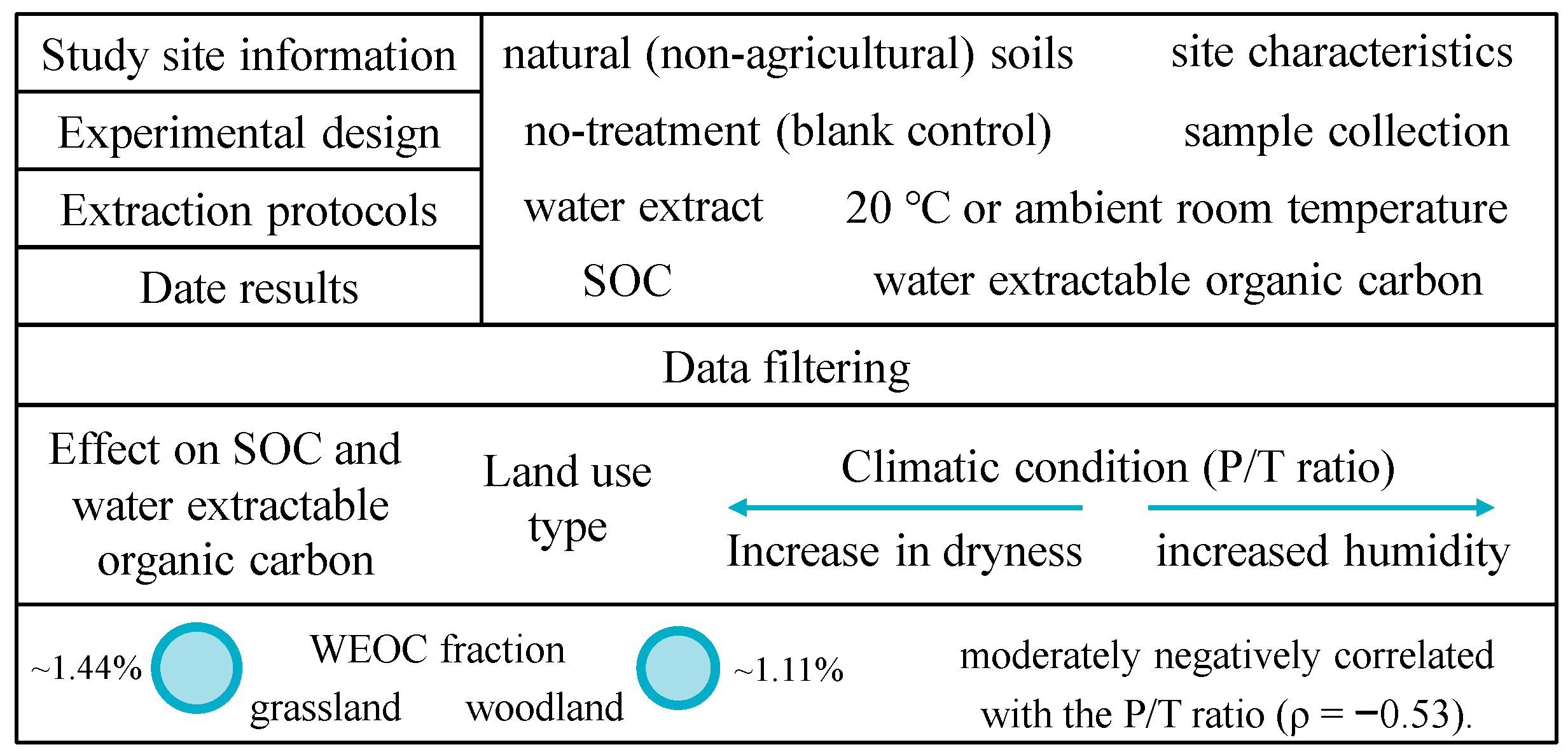 Agronomy 15 02623 g005 Agronomy 15 02623 g005
