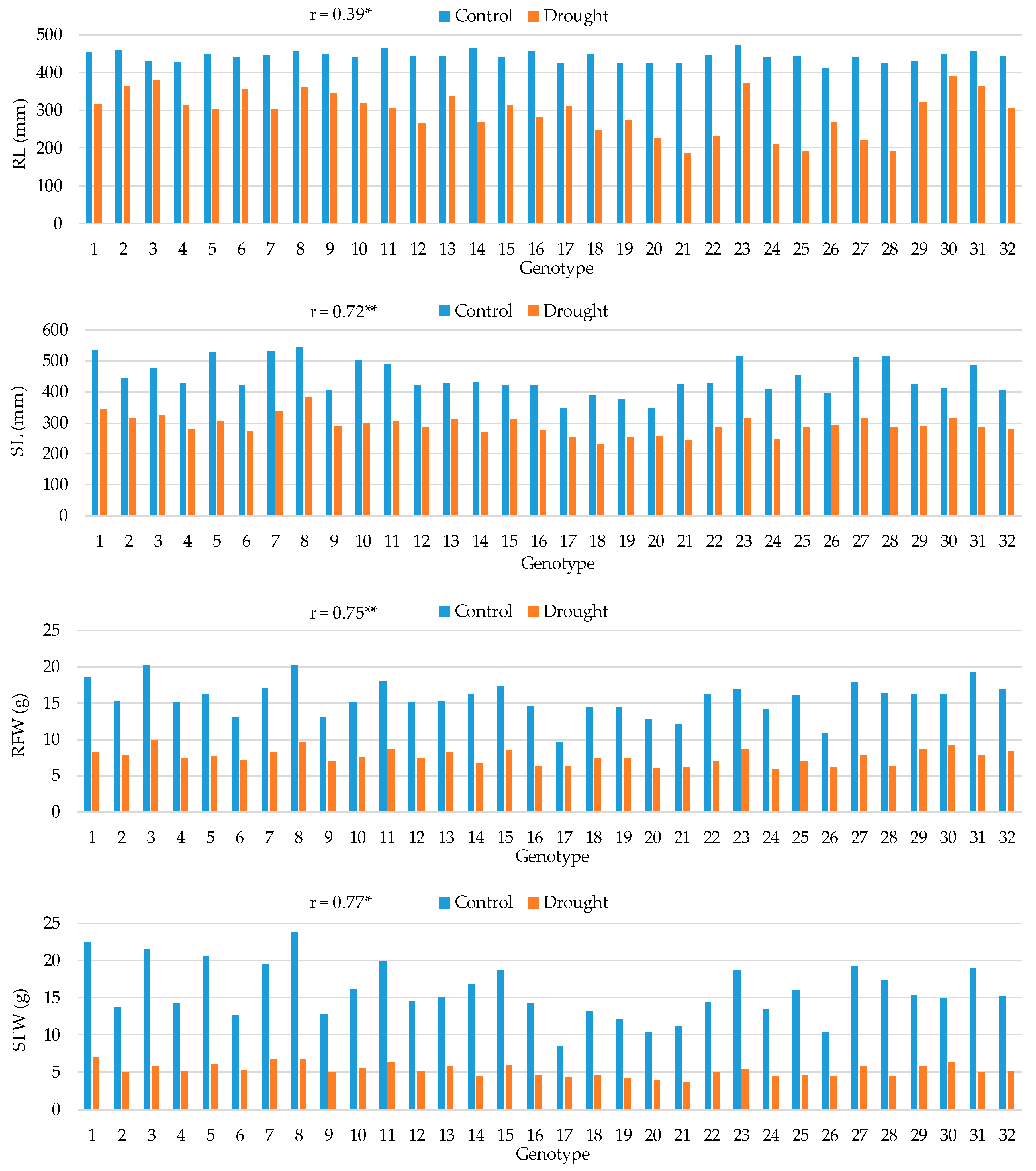 Agronomy 15 02624 g002 Agronomy 15 02624 g002
