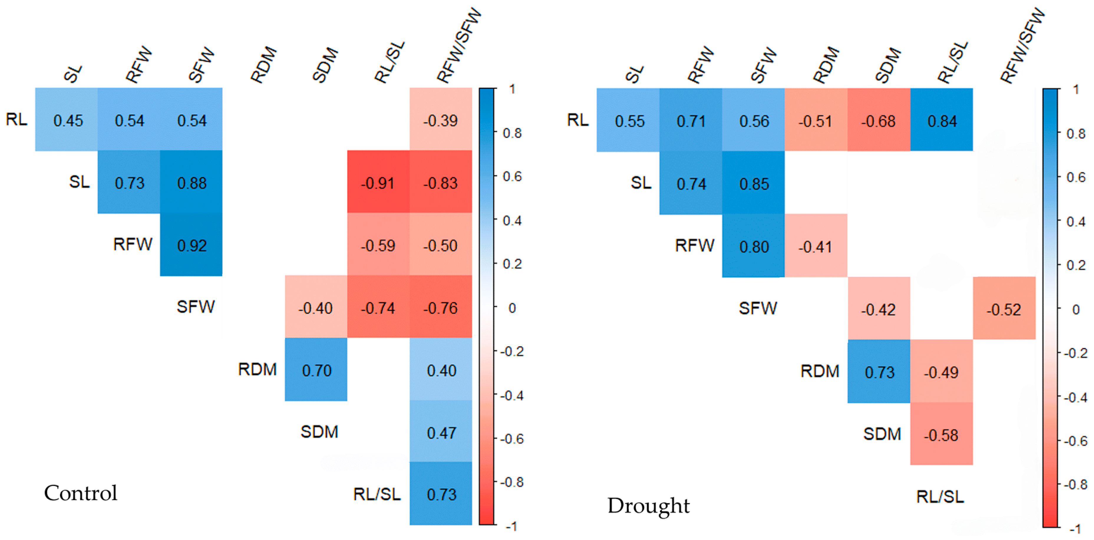 Agronomy 15 02624 g004 Agronomy 15 02624 g004
