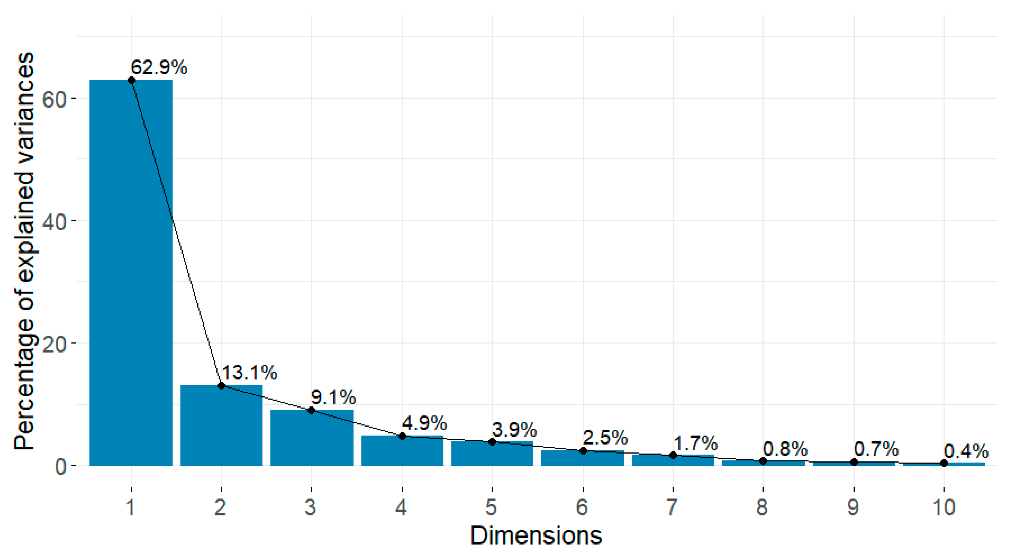 Agronomy 15 02625 g004