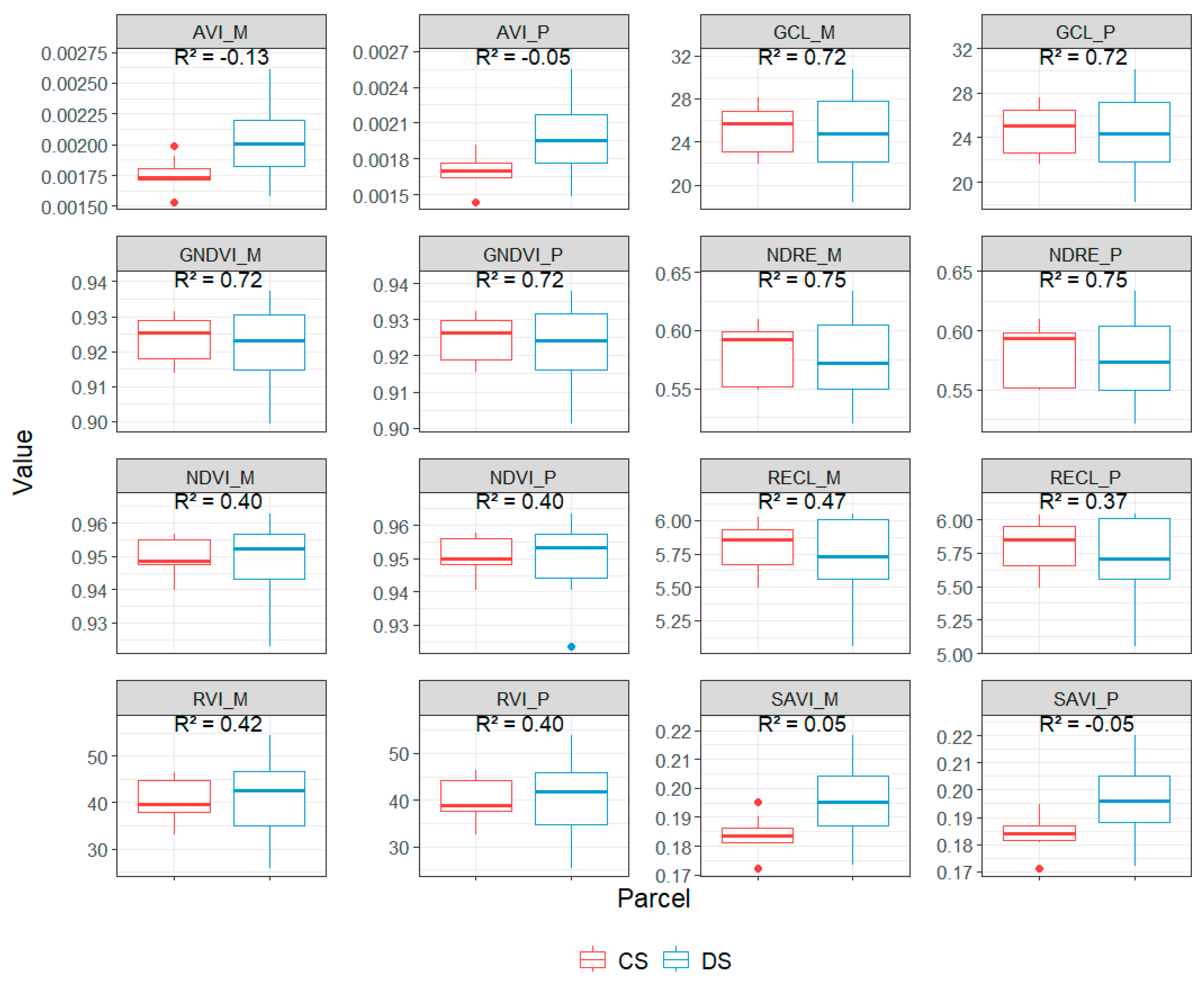 Agronomy 15 02625 g007