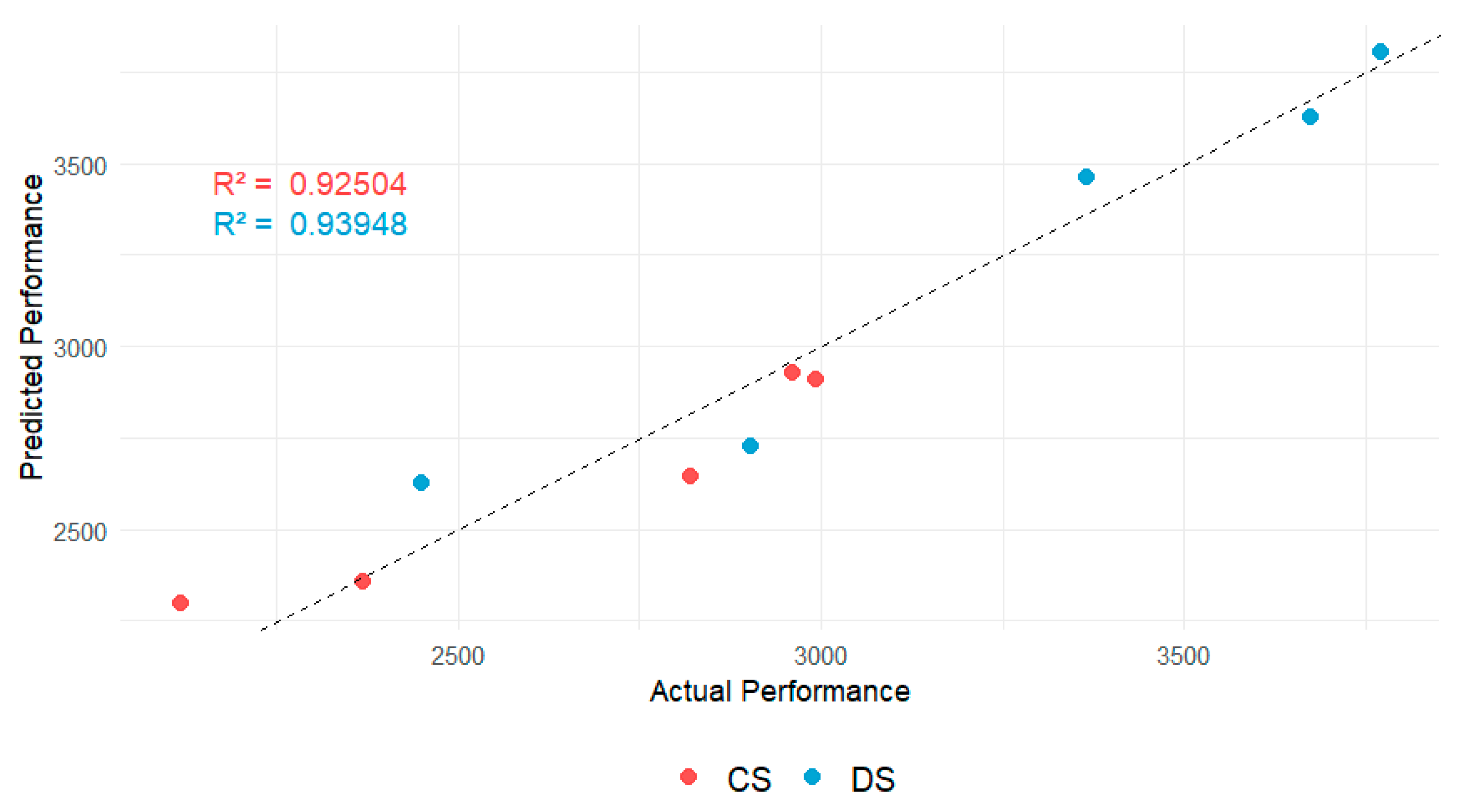 Agronomy 15 02625 g010