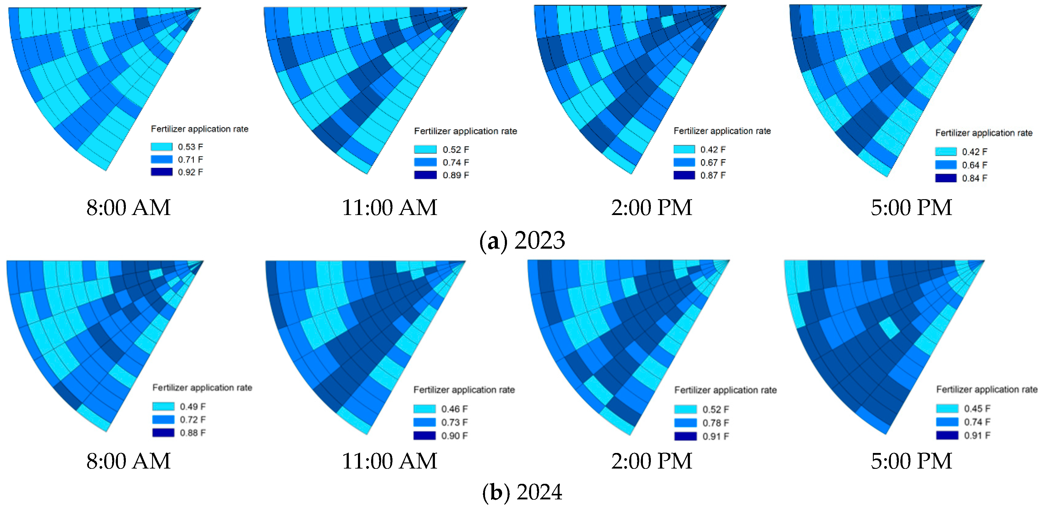 Agronomy 15 02627 g004 Agronomy 15 02627 g004