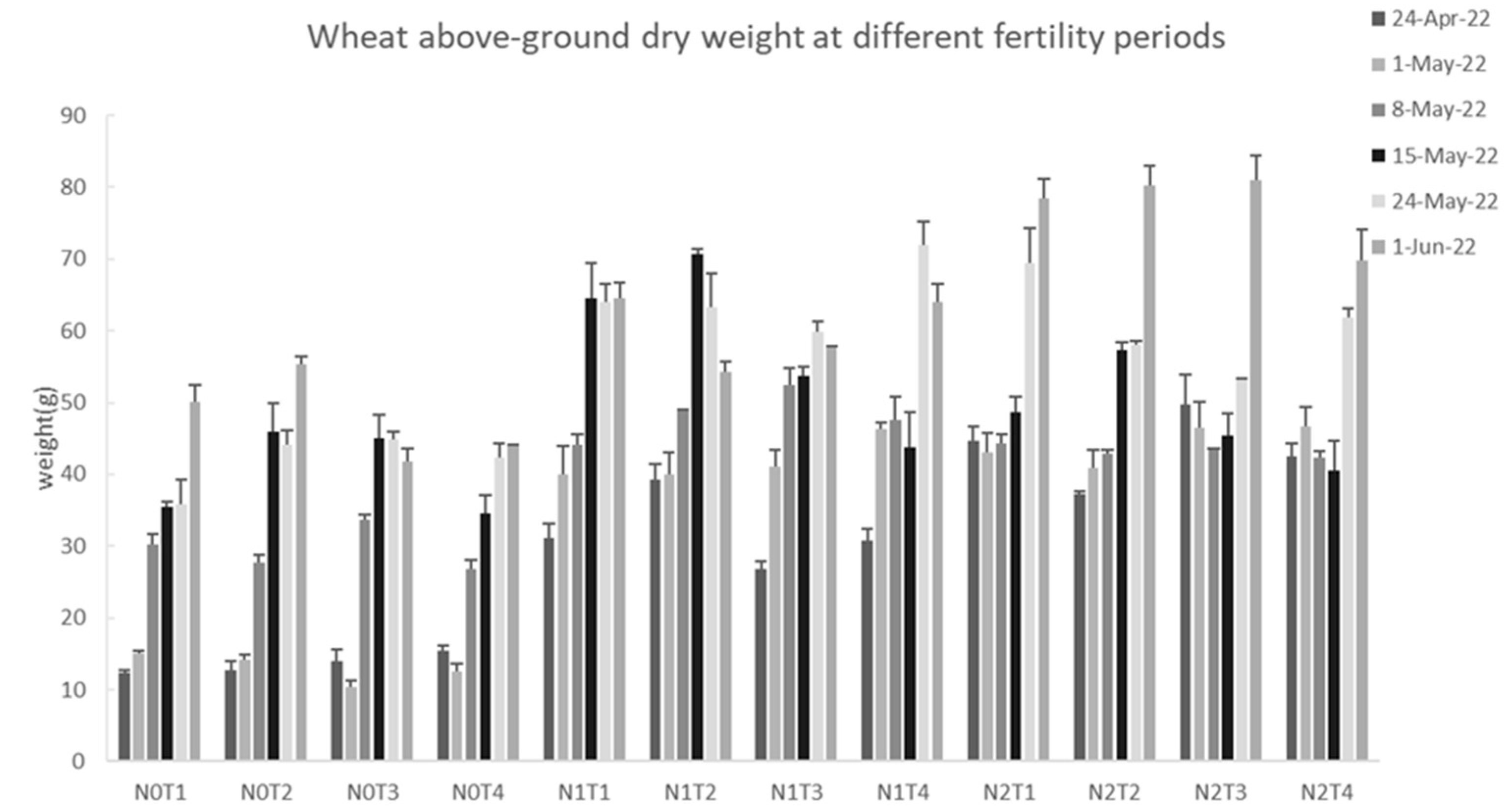 Agronomy 15 02629 g0a3 Agronomy 15 02629 g0a3