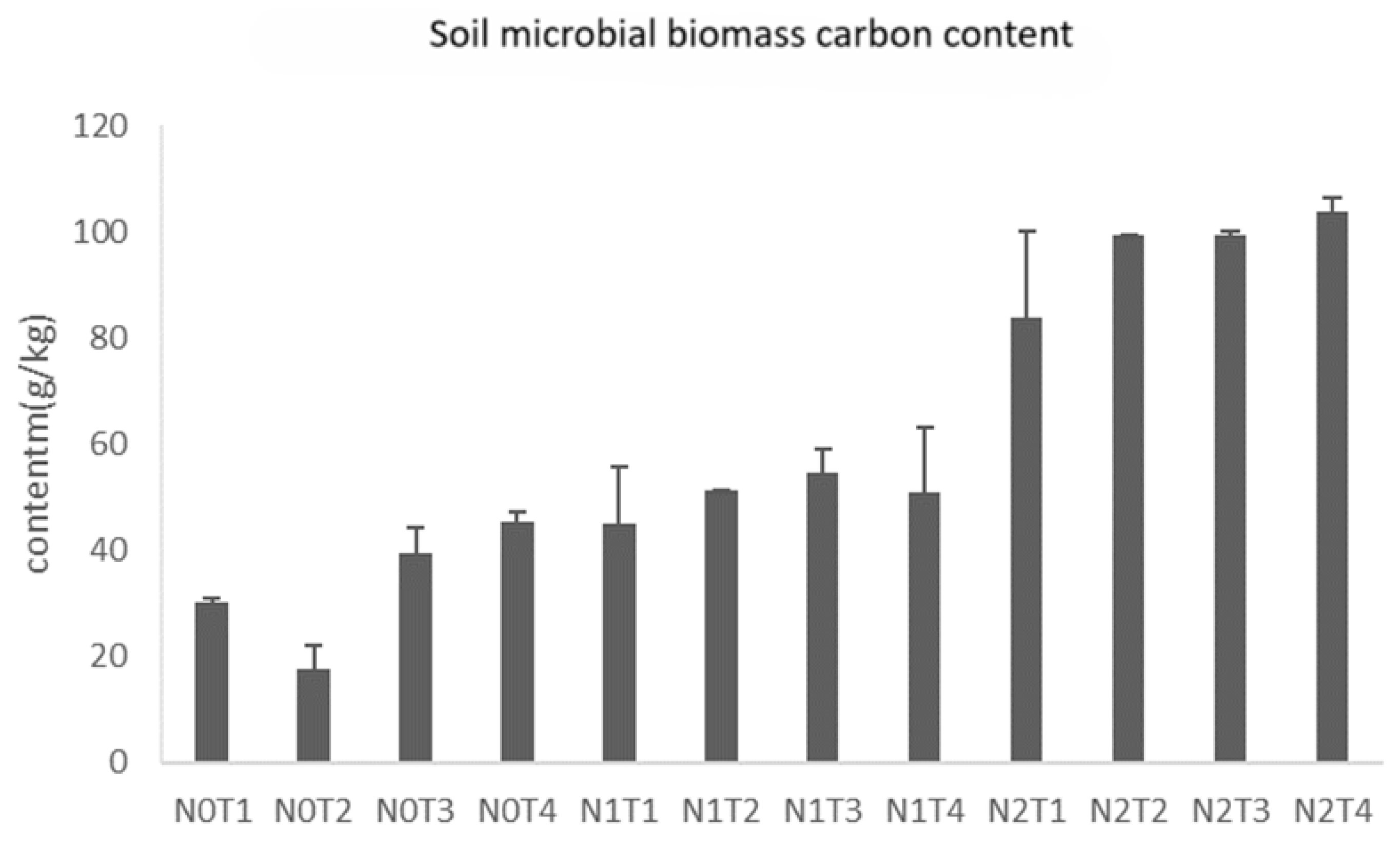 Agronomy 15 02629 g0a7 Agronomy 15 02629 g0a7