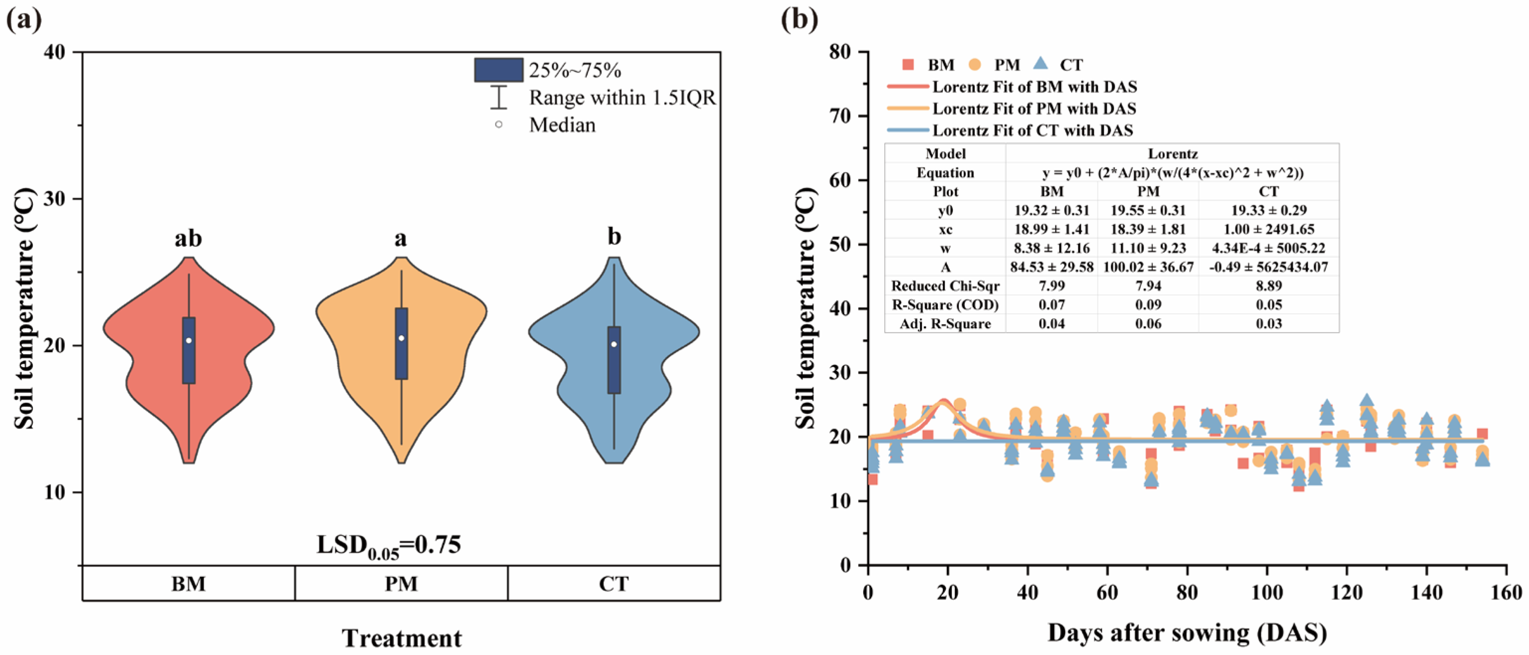 Agronomy 15 02631 g002