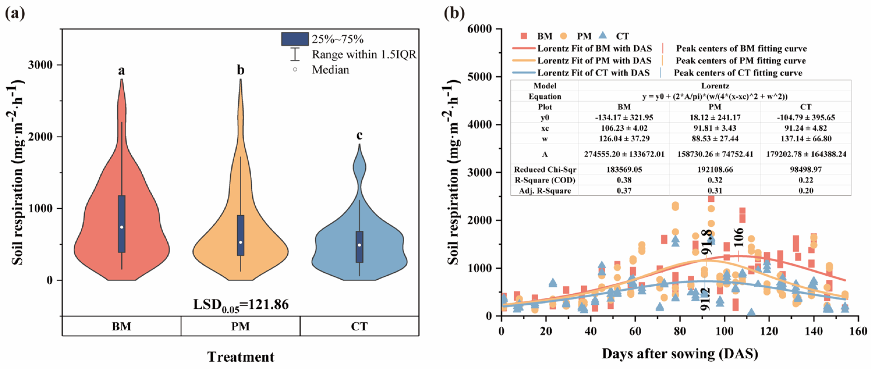 Agronomy 15 02631 g004