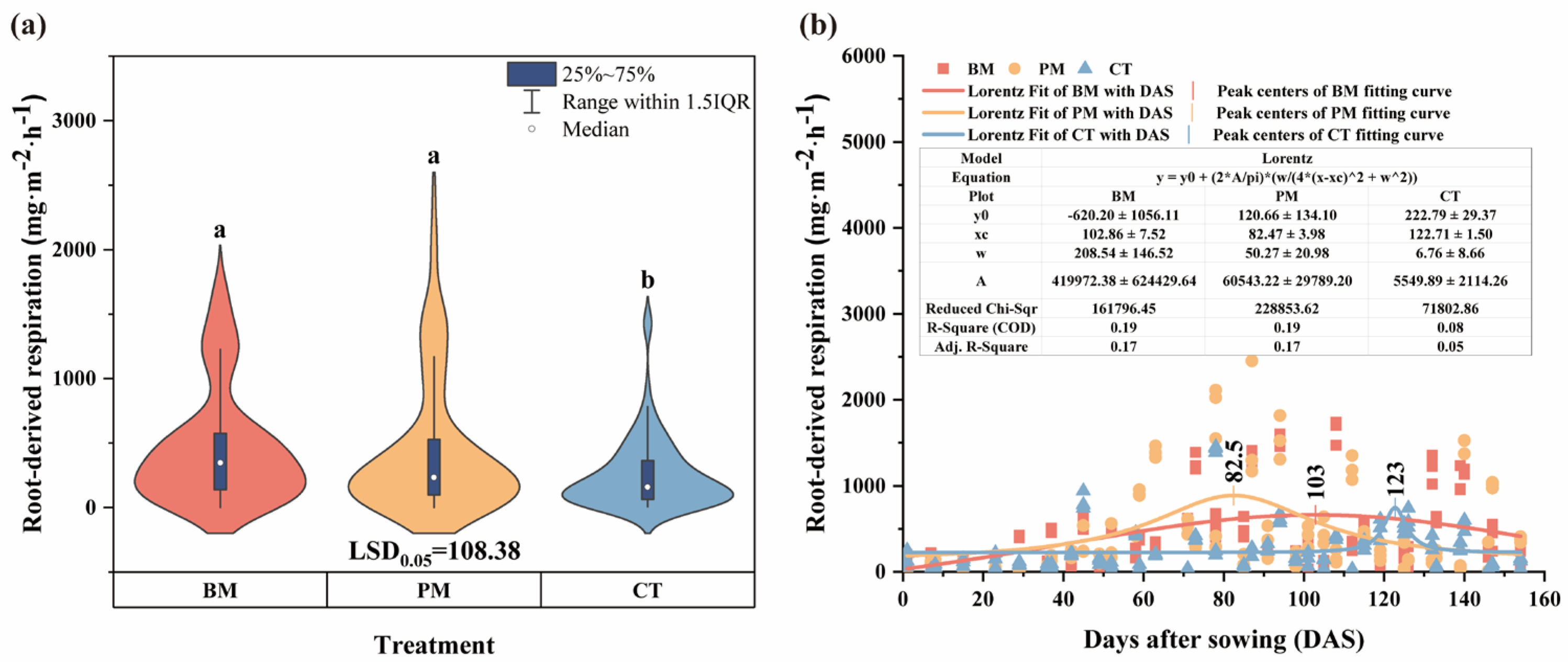 Agronomy 15 02631 g005
