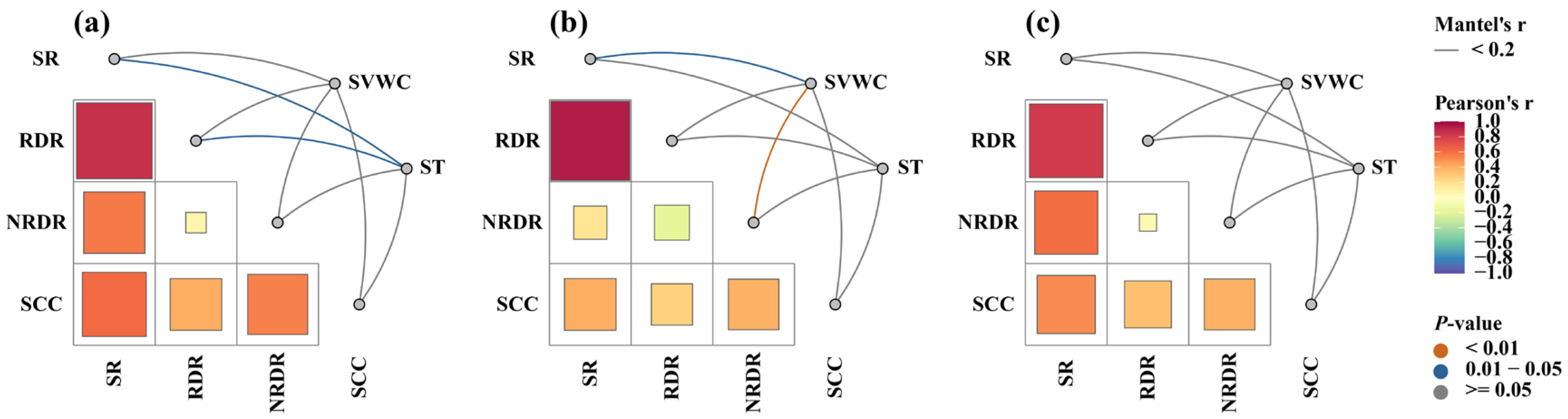 Agronomy 15 02631 g007
