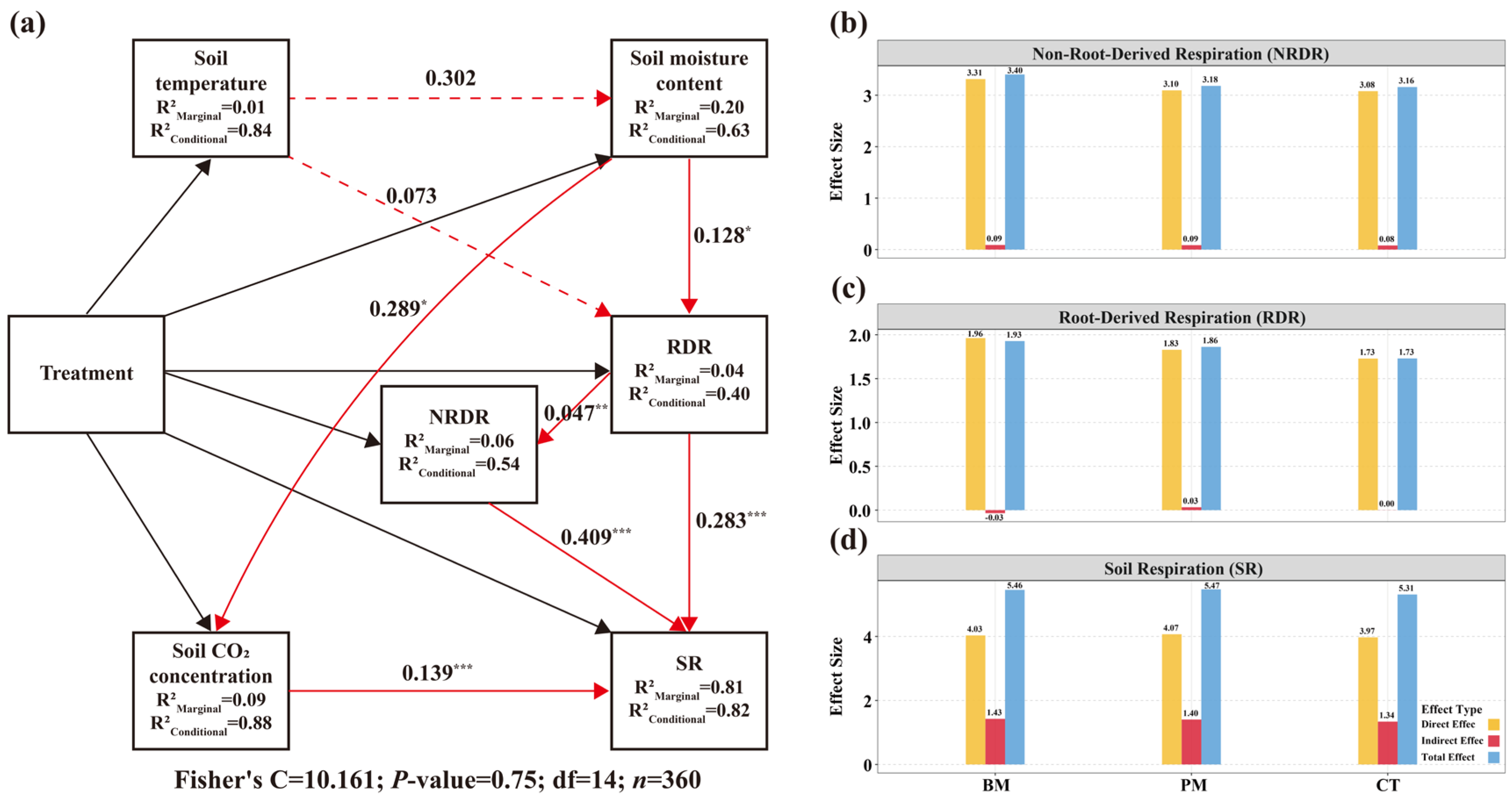 Agronomy 15 02631 g008