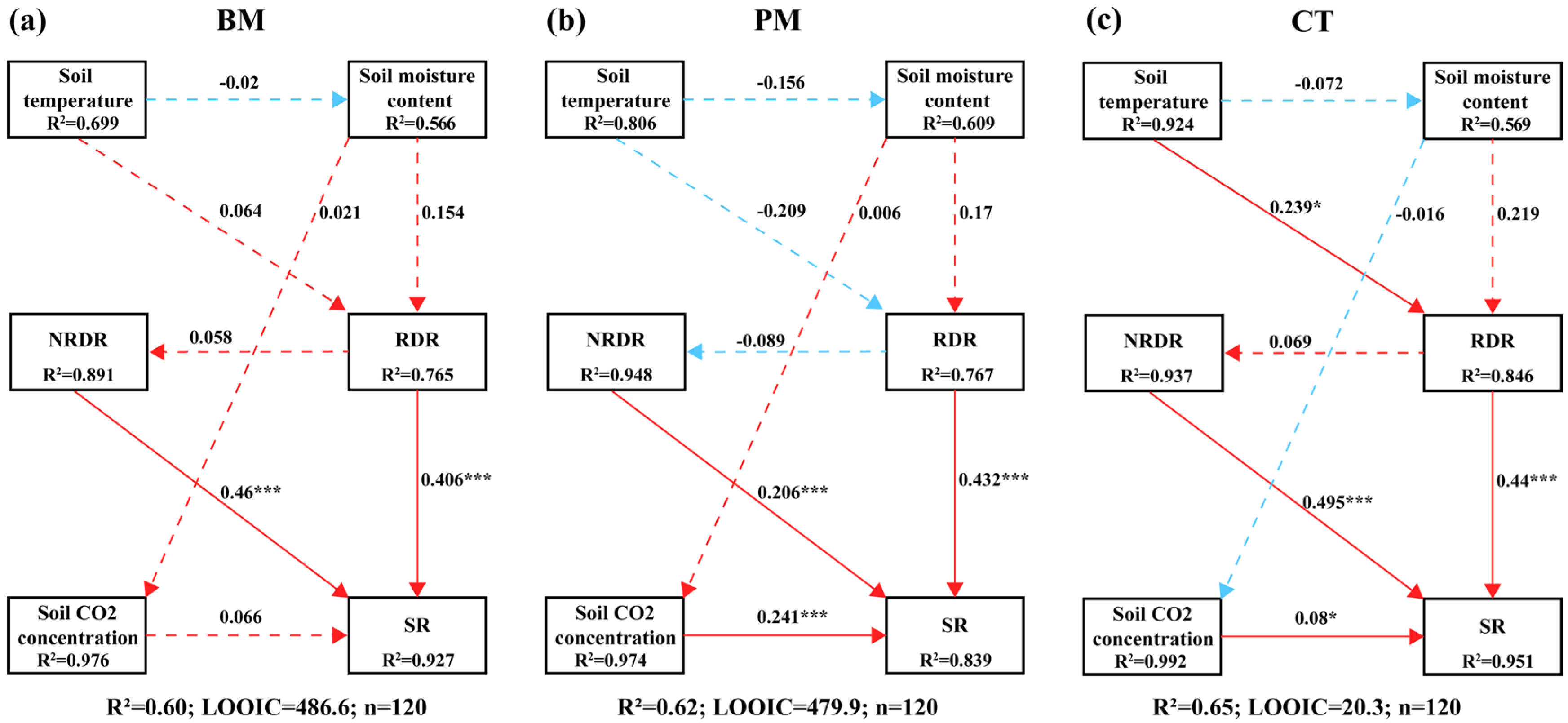 Agronomy 15 02631 g009