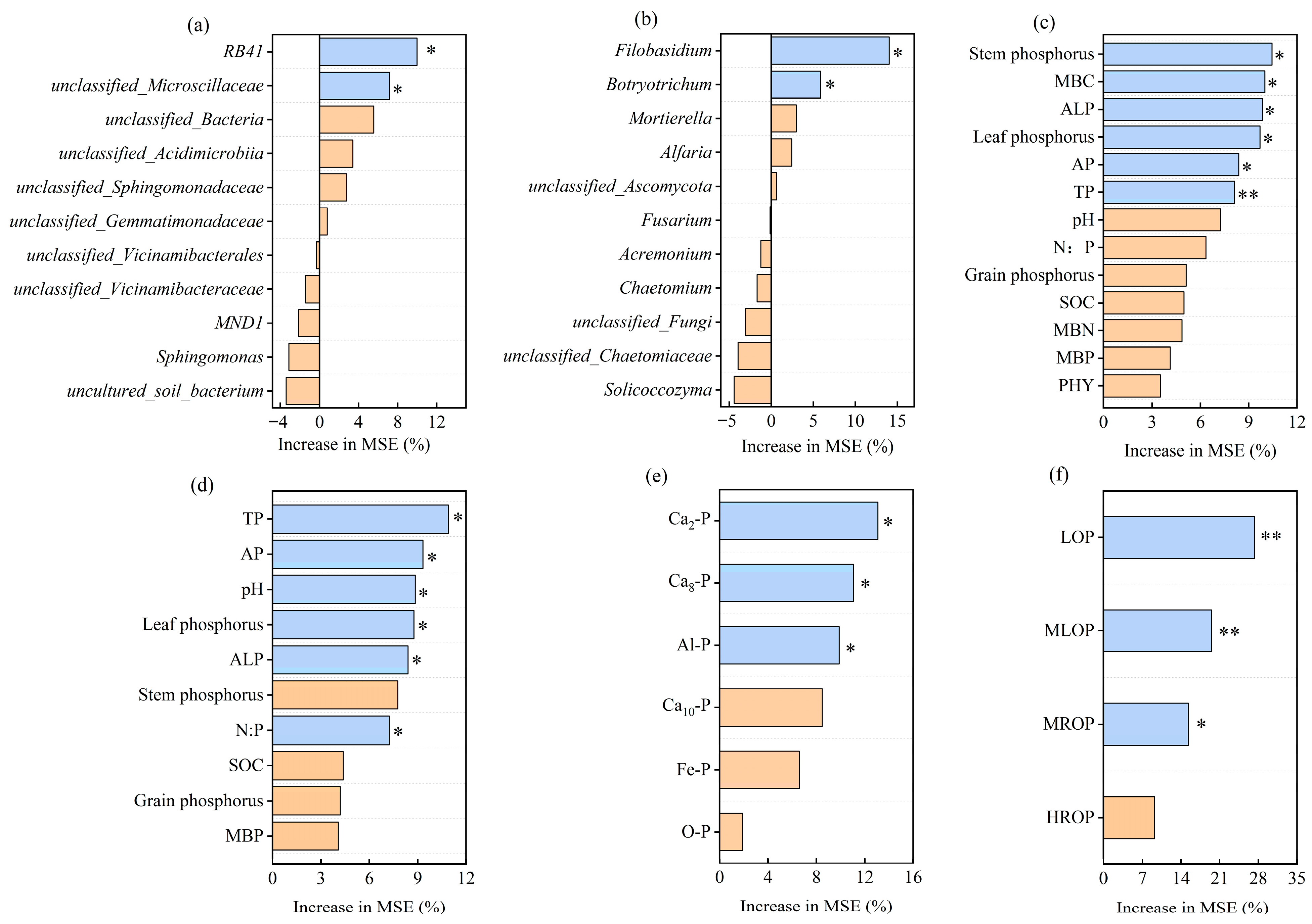 Agronomy 15 02632 g004