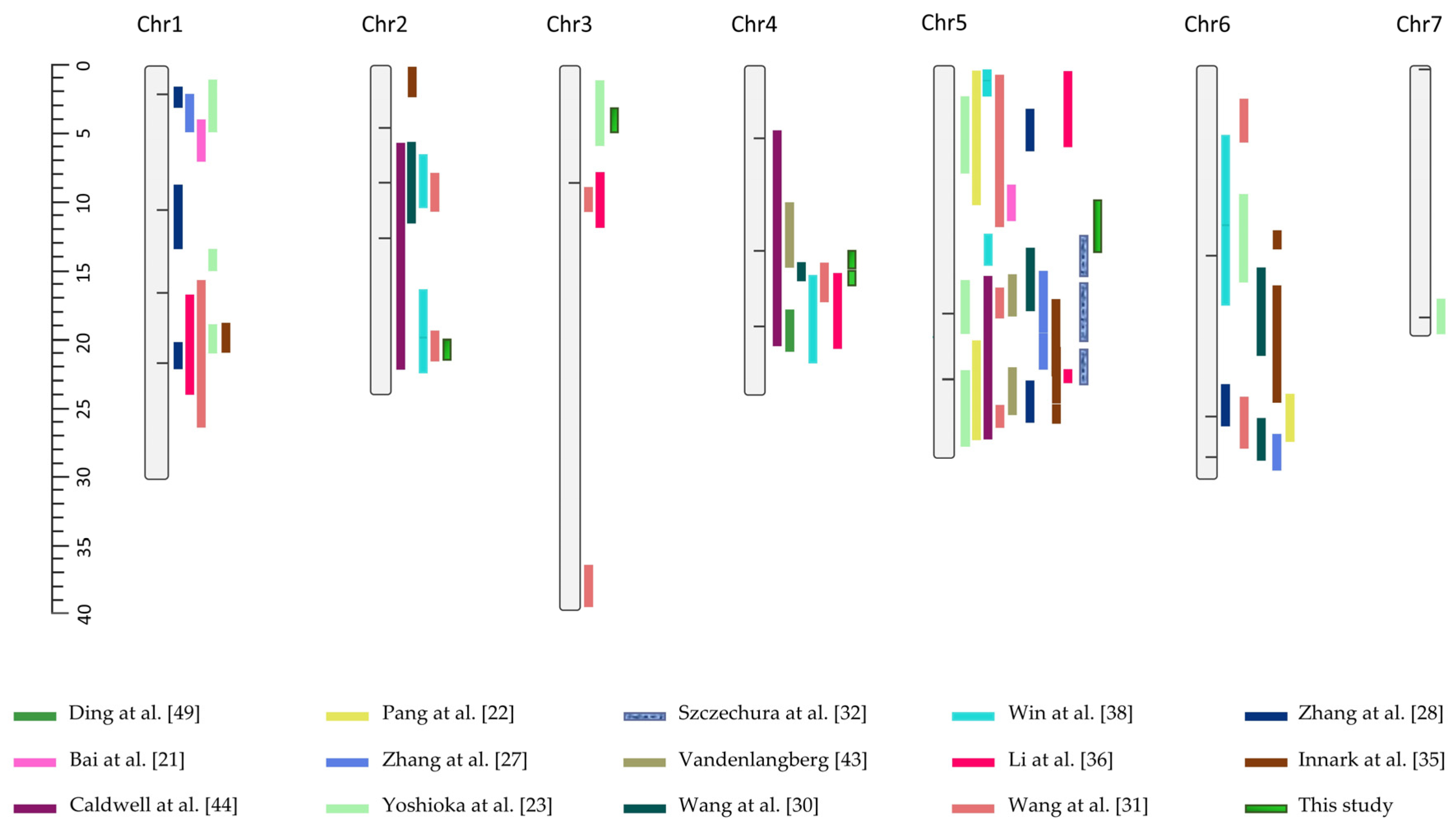 Agronomy 15 02633 g001