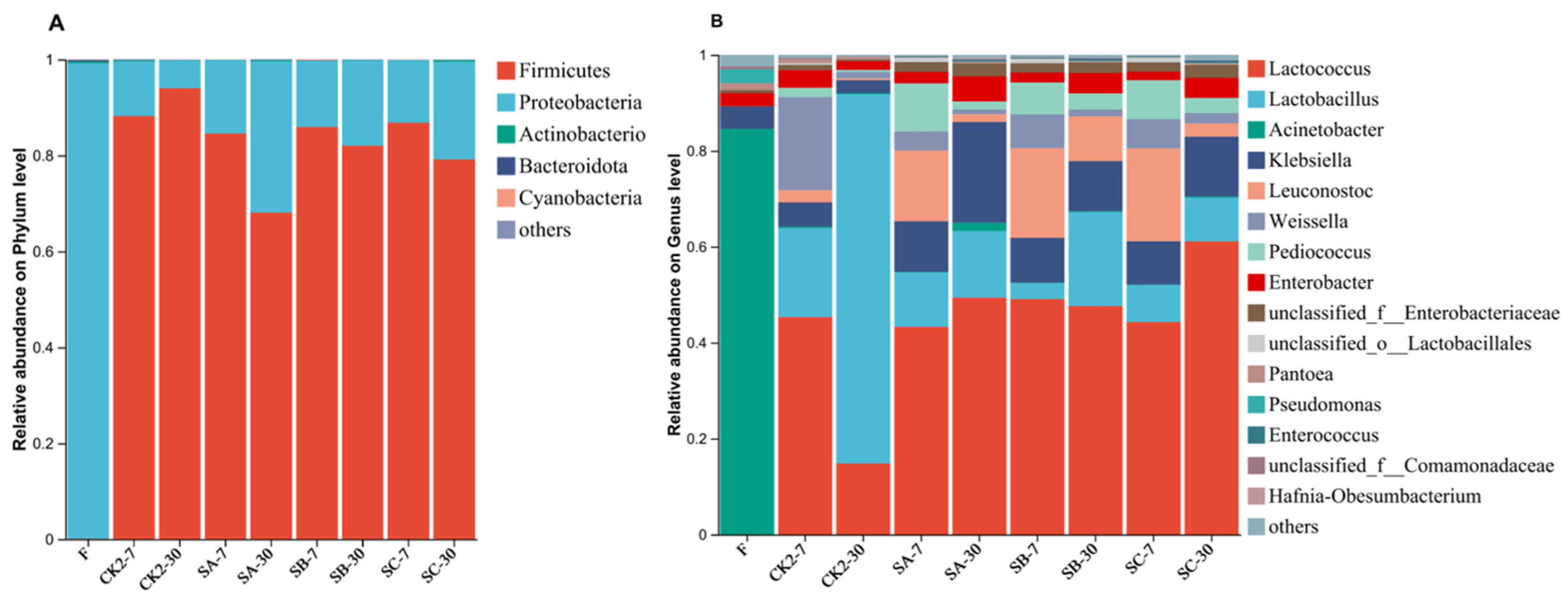 Agronomy 15 02634 g002 Agronomy 15 02634 g002