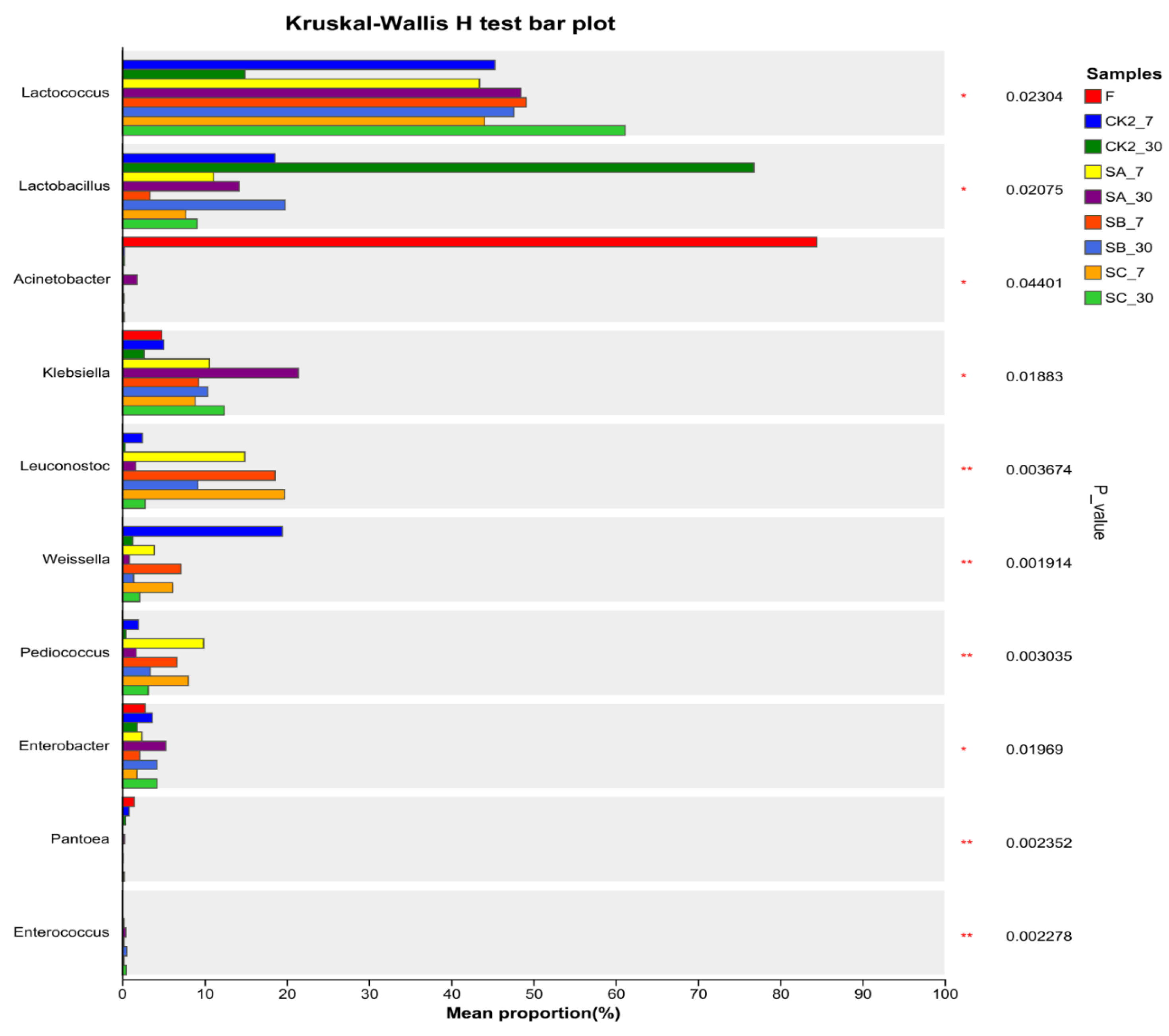 Agronomy 15 02634 g003 Agronomy 15 02634 g003