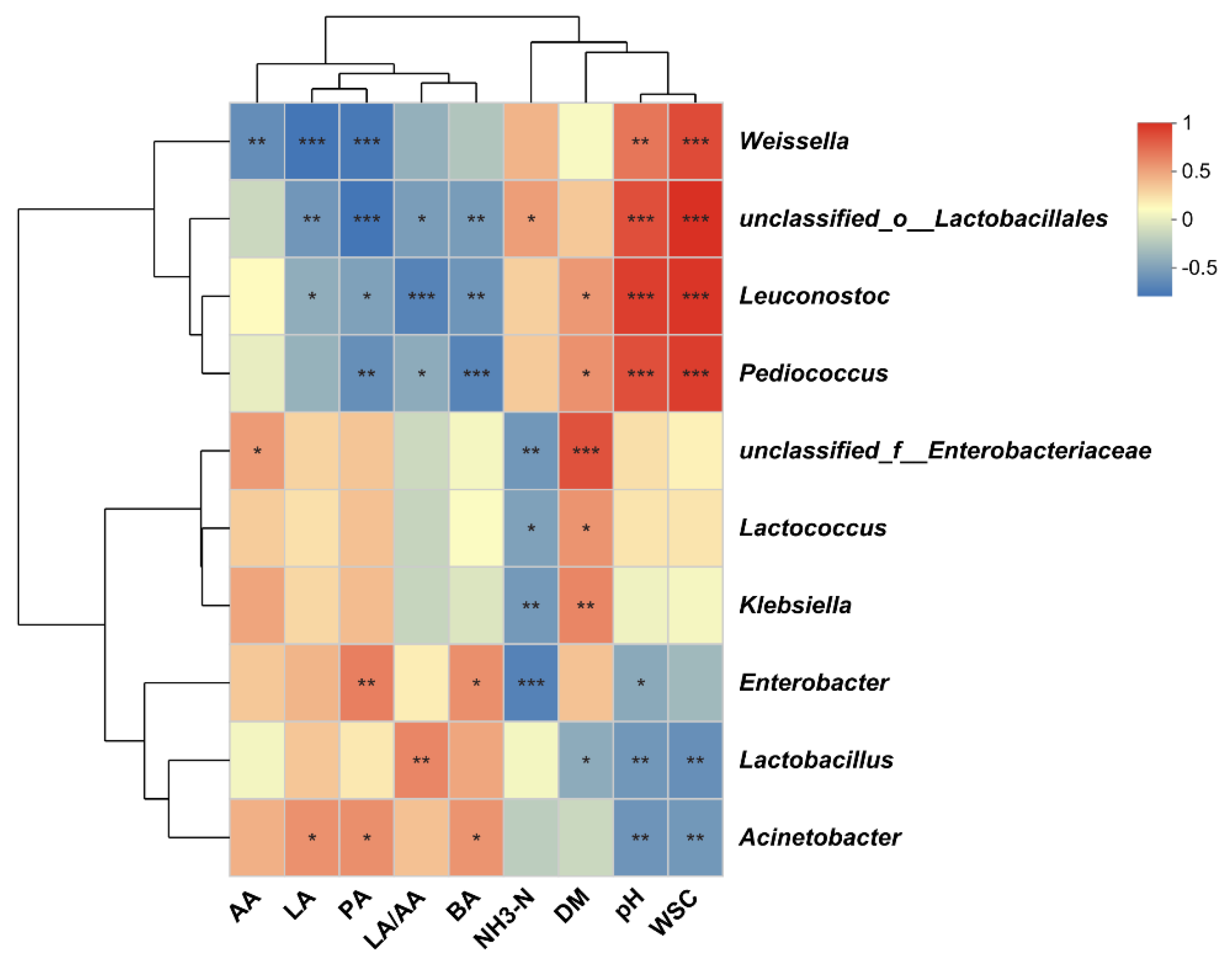 Agronomy 15 02634 g004 Agronomy 15 02634 g004