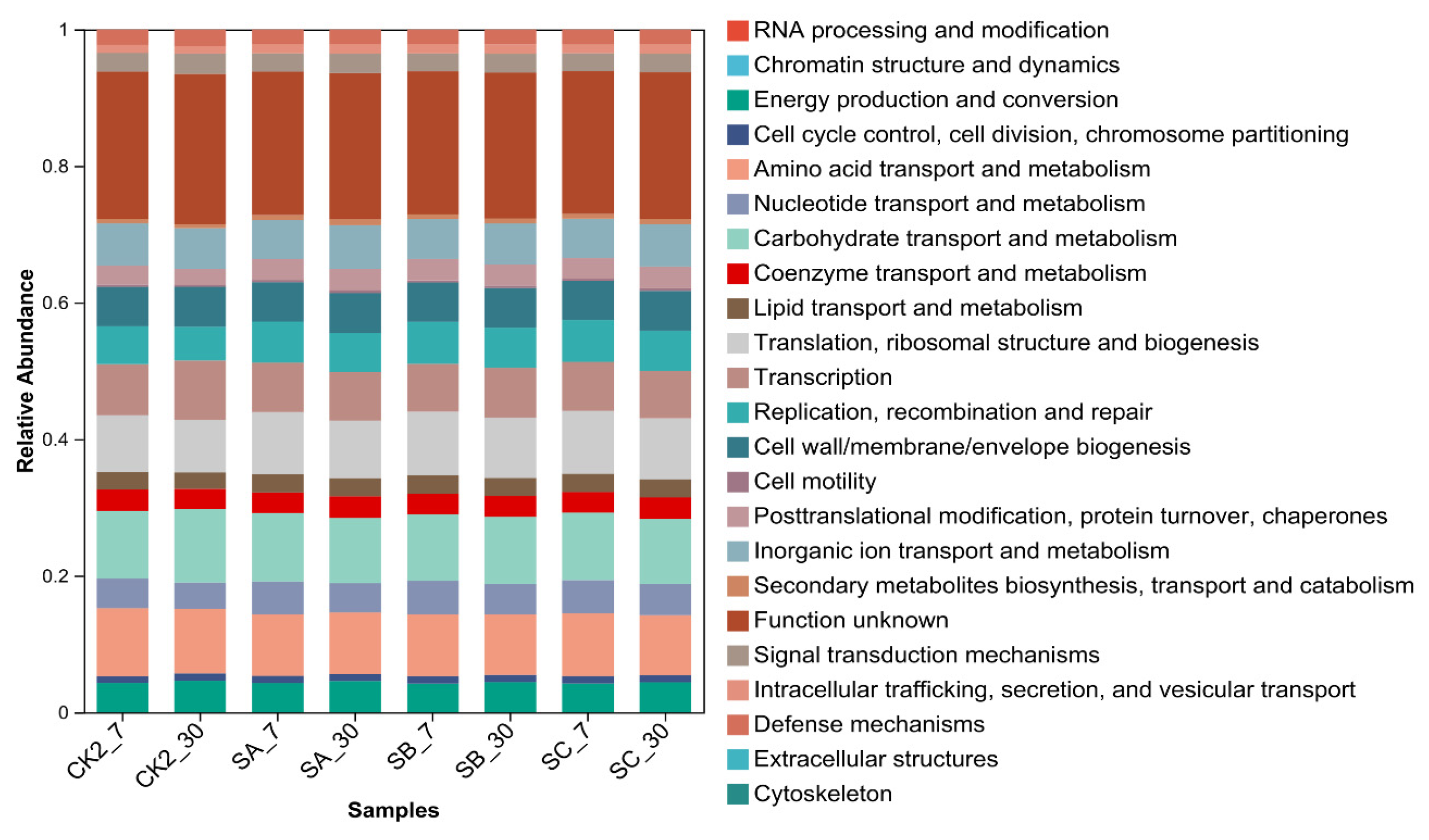 Agronomy 15 02634 g005 Agronomy 15 02634 g005
