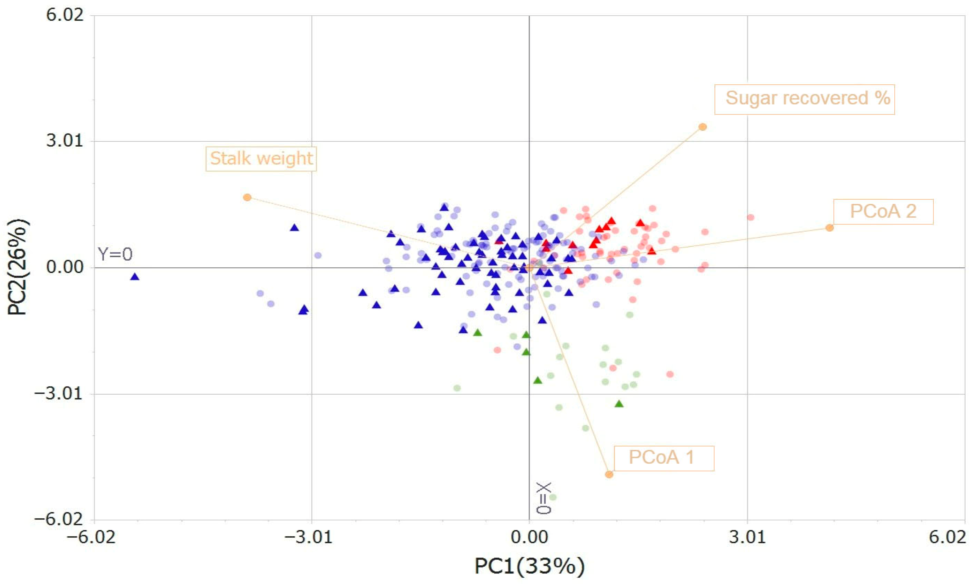 Agronomy 15 02638 g004 Agronomy 15 02638 g004
