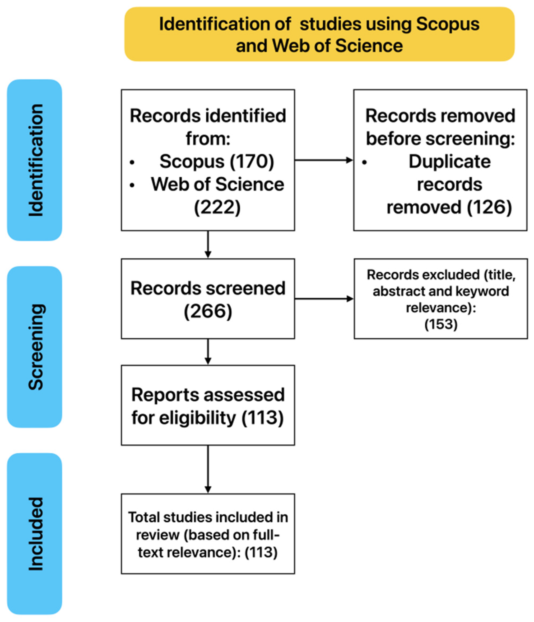 Agronomy 15 02640 g002 Agronomy 15 02640 g002