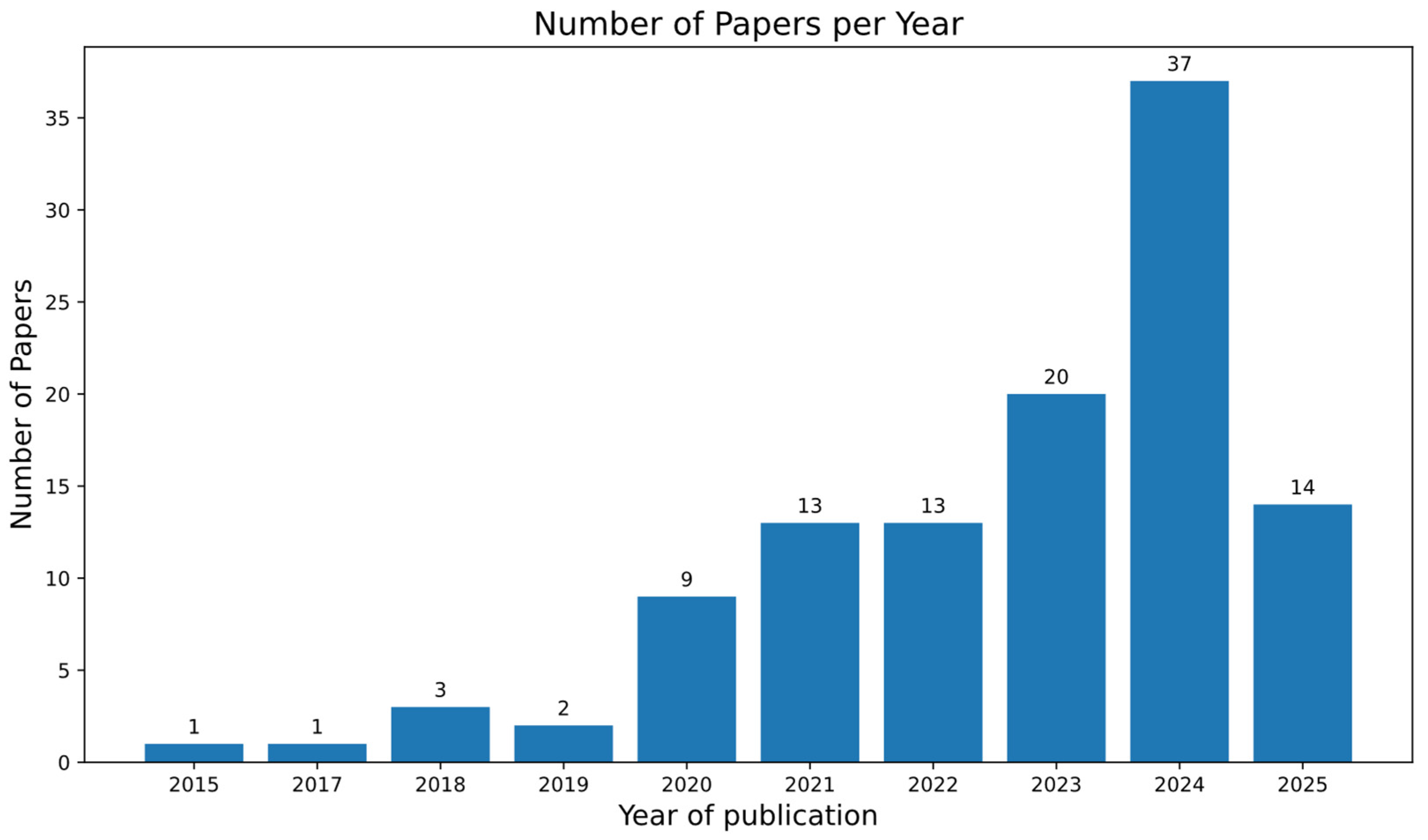 Agronomy 15 02640 g003 Agronomy 15 02640 g003