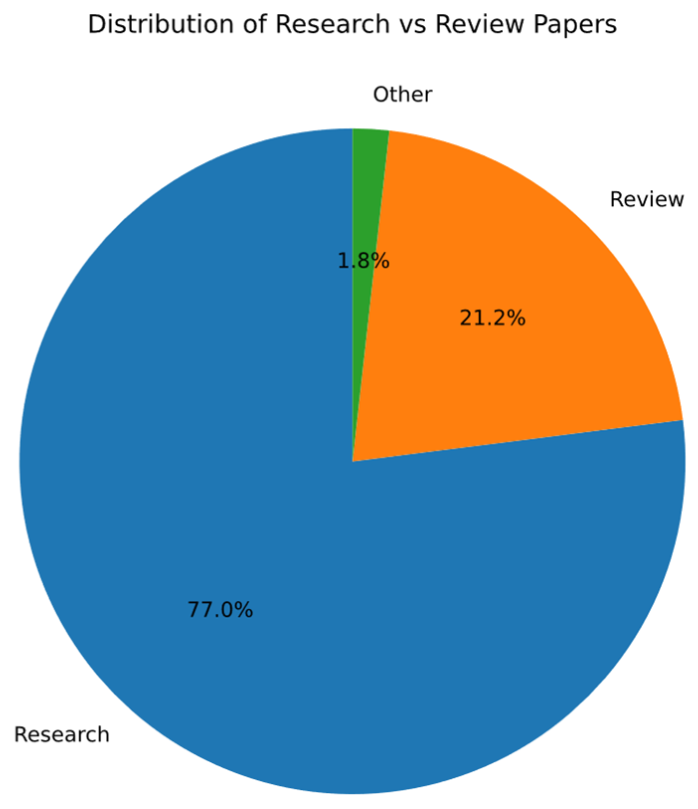 Agronomy 15 02640 g005 Agronomy 15 02640 g005