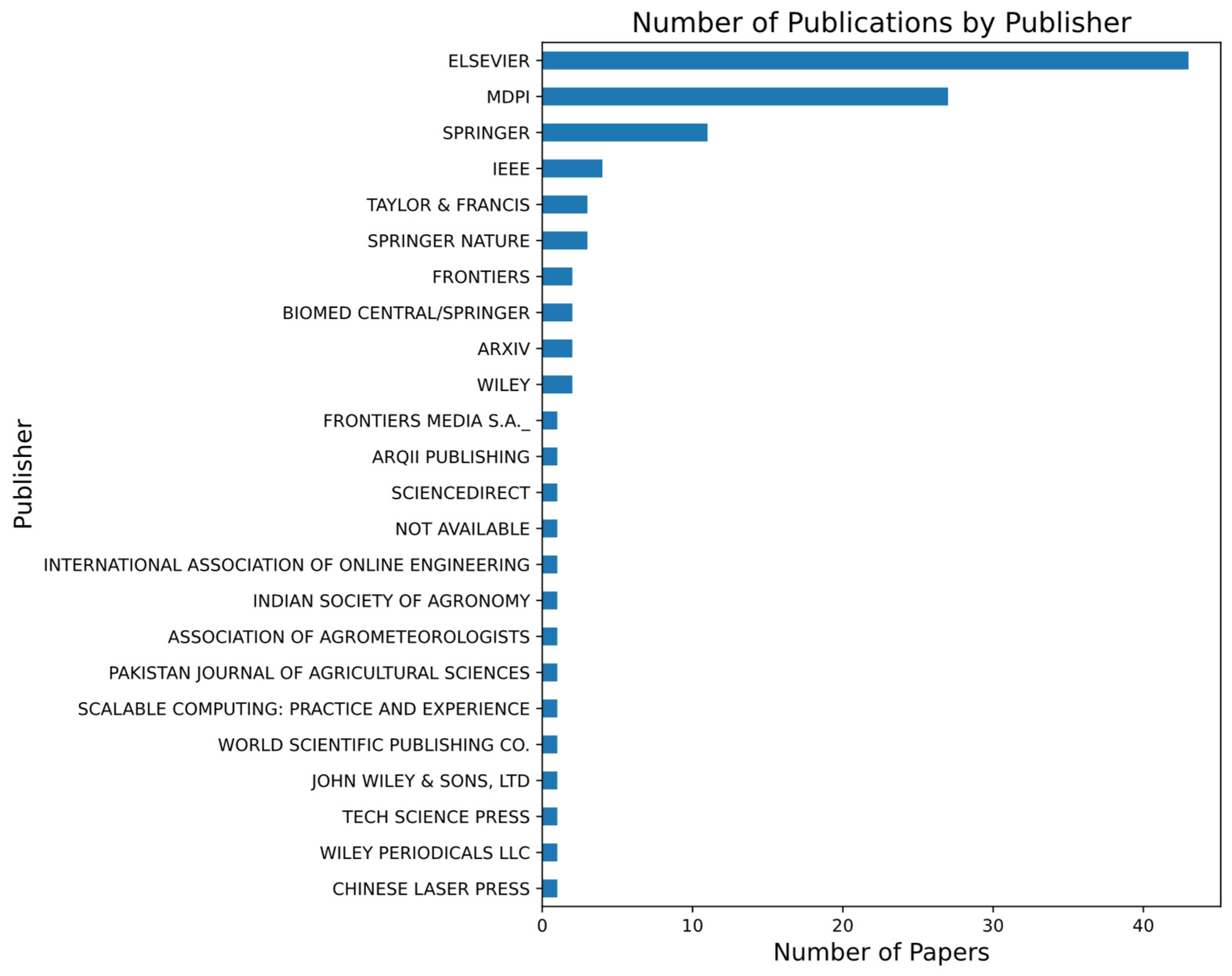 Agronomy 15 02640 g006 Agronomy 15 02640 g006
