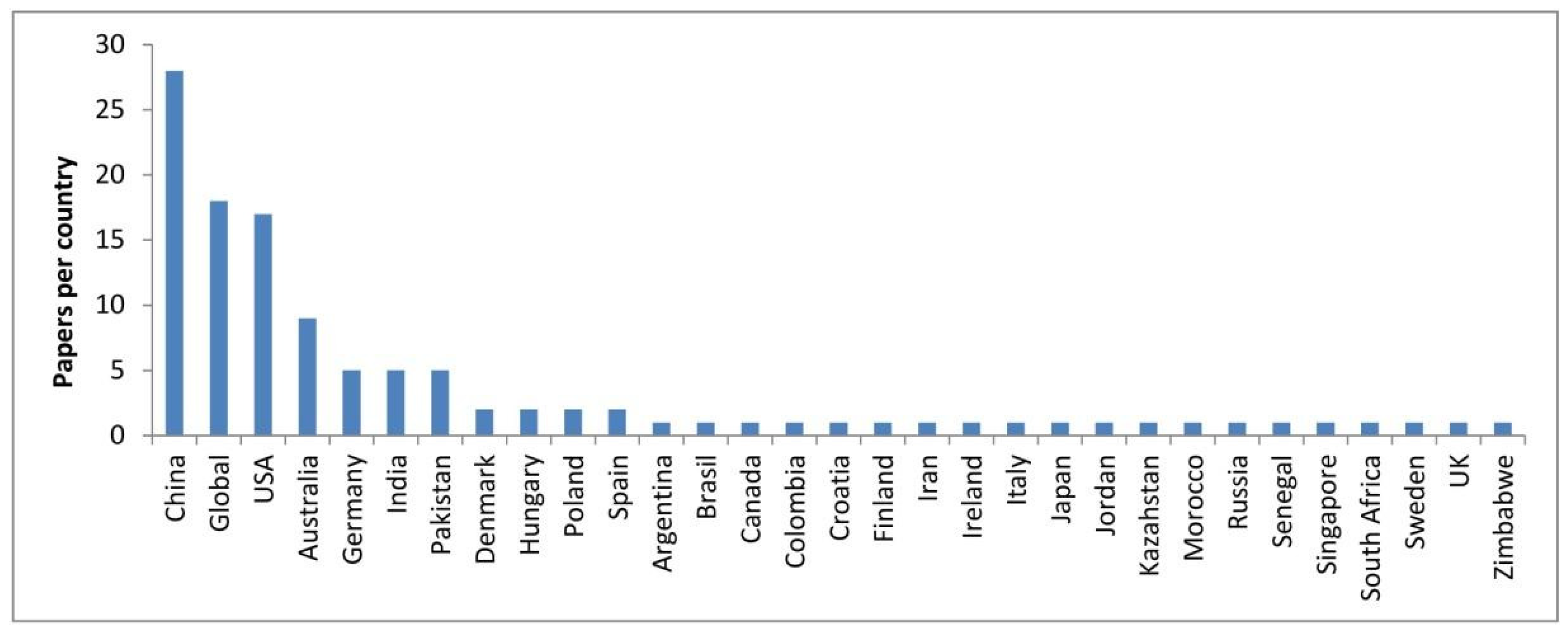 Agronomy 15 02640 g008 Agronomy 15 02640 g008