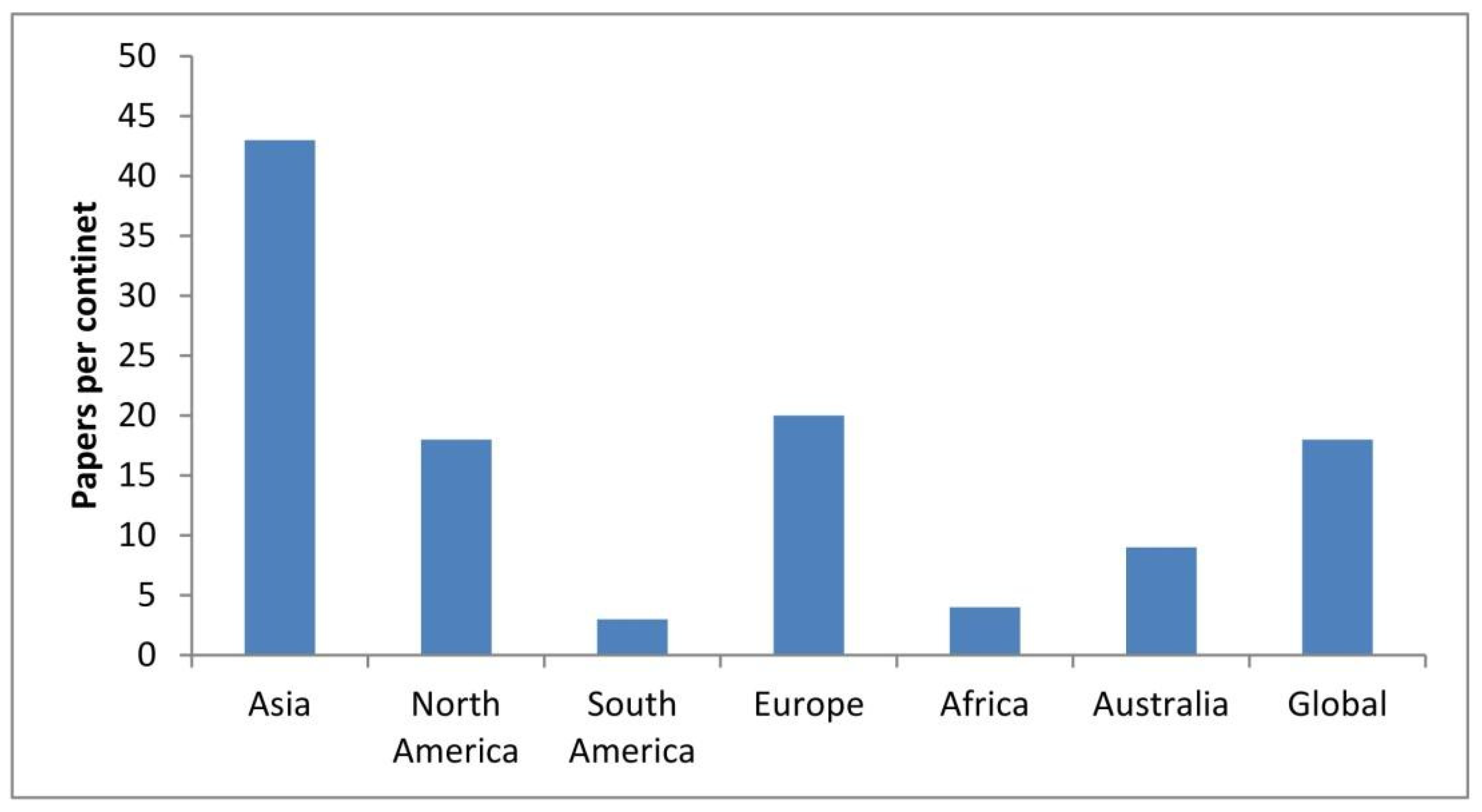 Agronomy 15 02640 g009 Agronomy 15 02640 g009