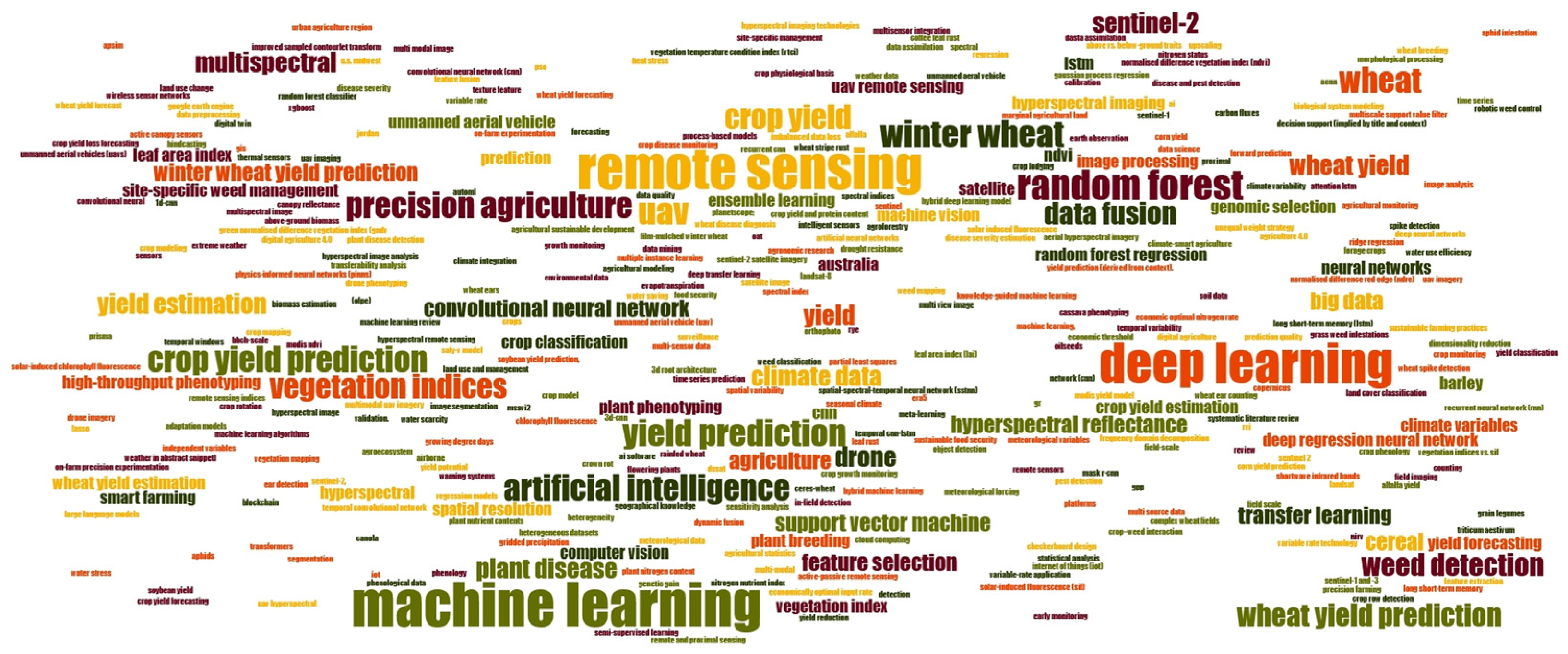 Agronomy 15 02640 g010 Agronomy 15 02640 g010