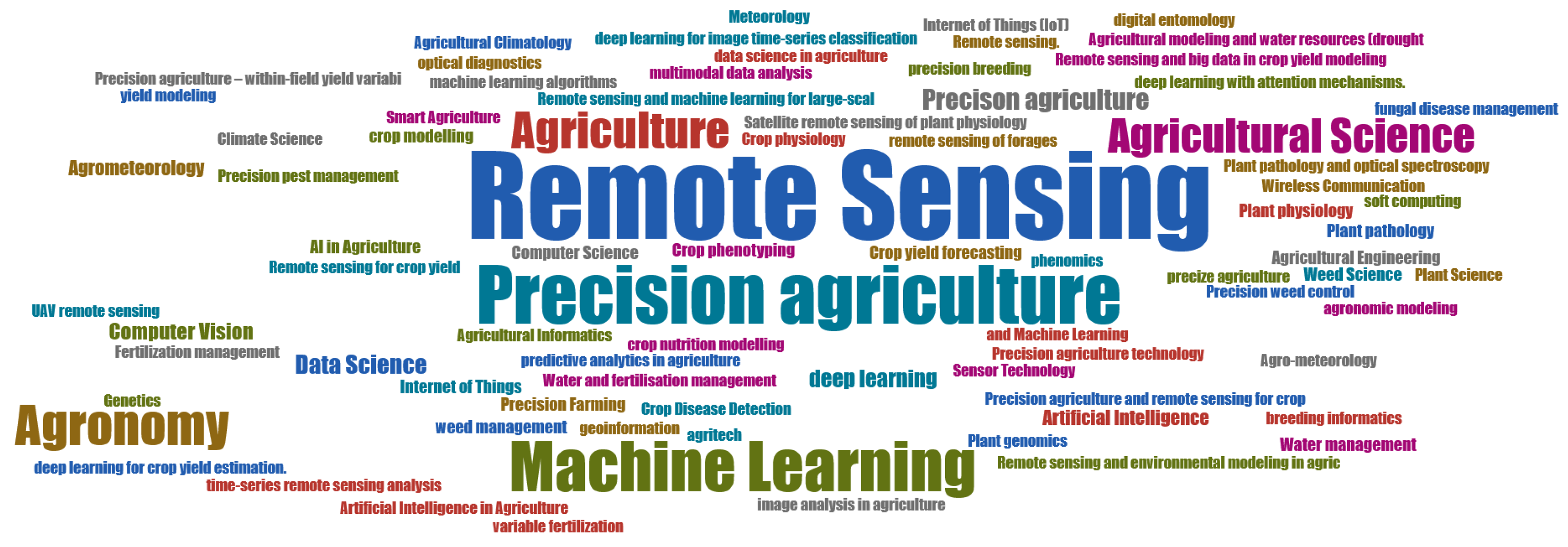 Agronomy 15 02640 g011 Agronomy 15 02640 g011