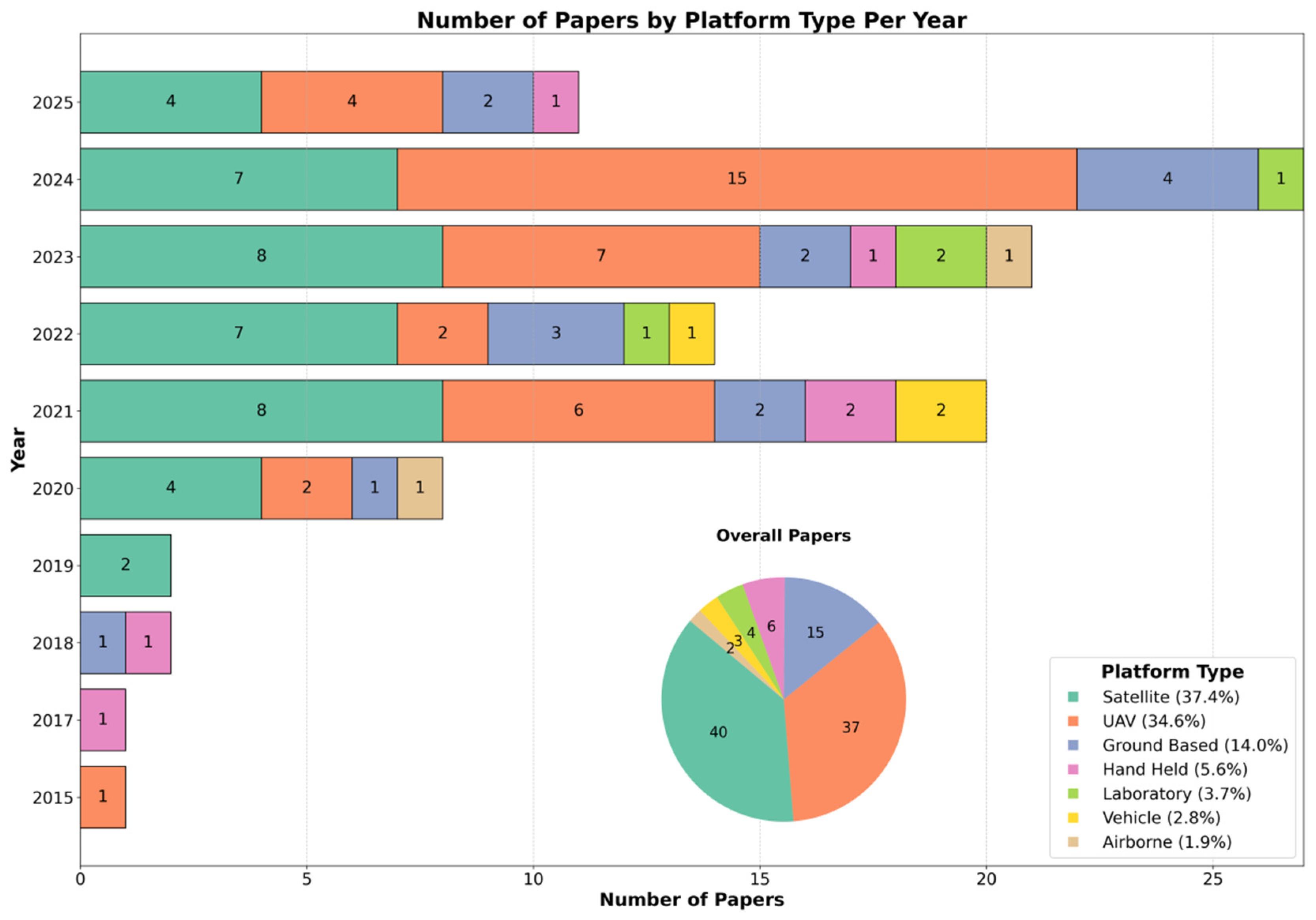 Agronomy 15 02640 g012 Agronomy 15 02640 g012