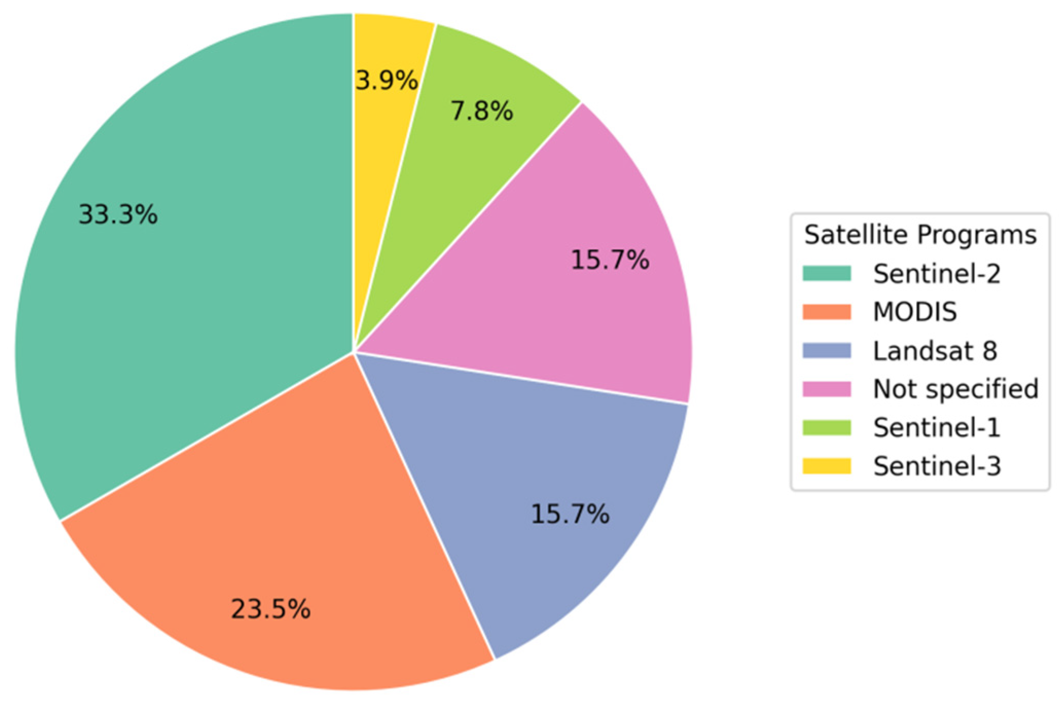 Agronomy 15 02640 g013 Agronomy 15 02640 g013