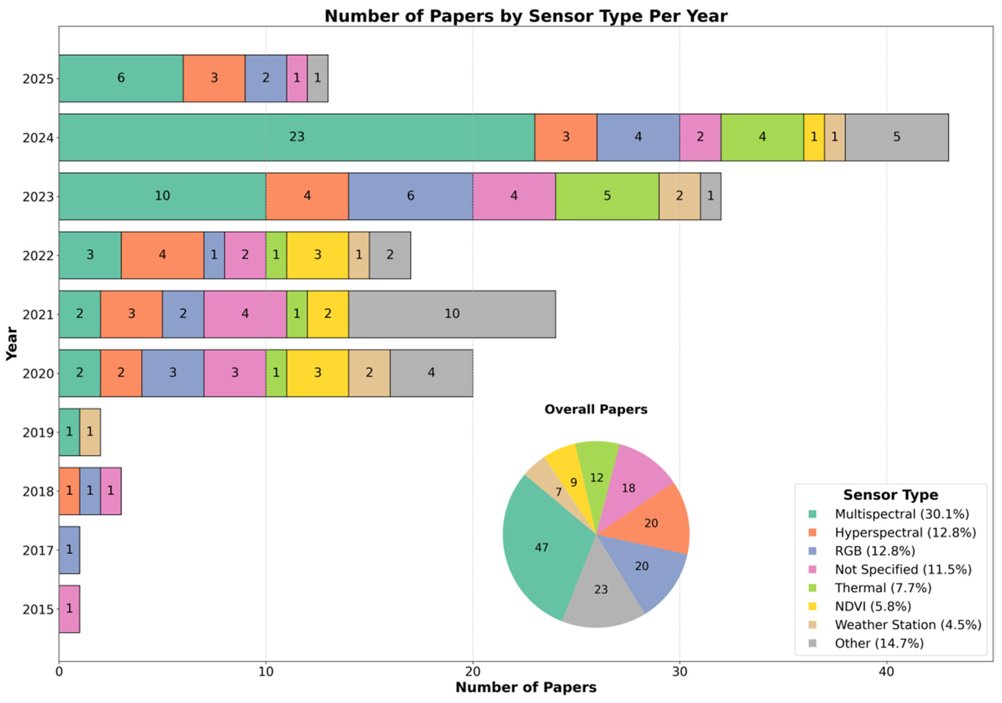 Agronomy 15 02640 g014 Agronomy 15 02640 g014