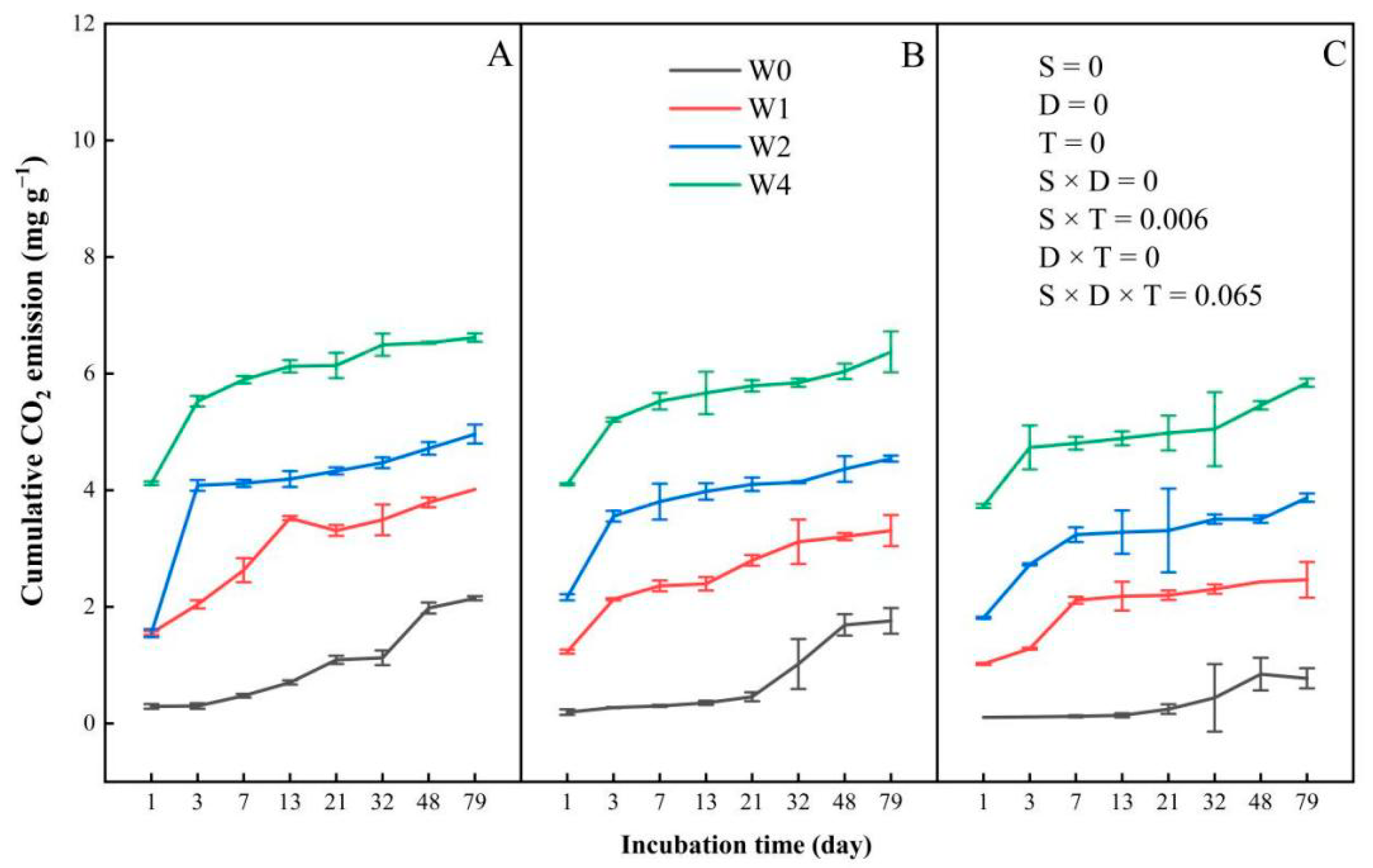 Agronomy 15 02642 g001