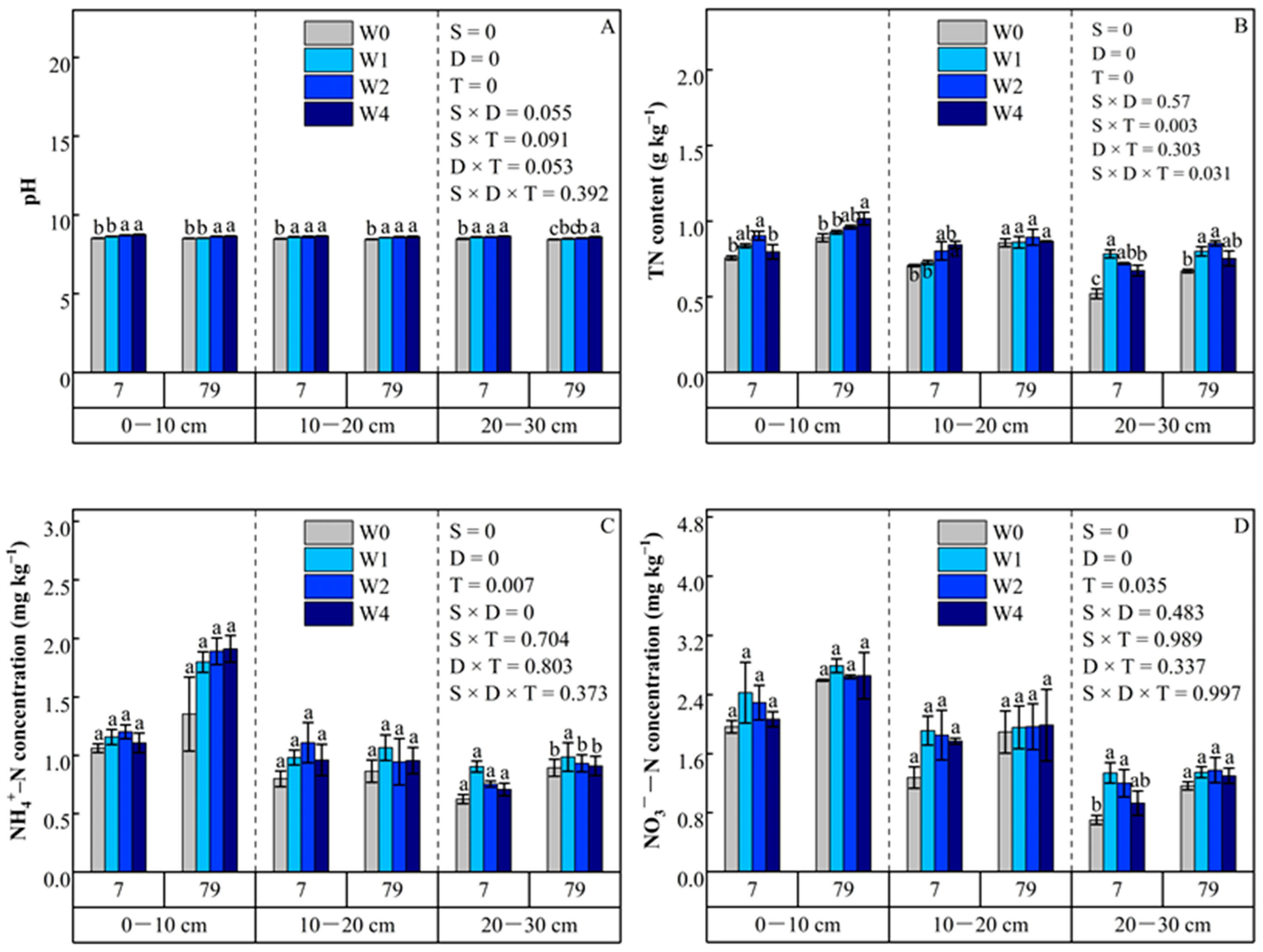 Agronomy 15 02642 g003