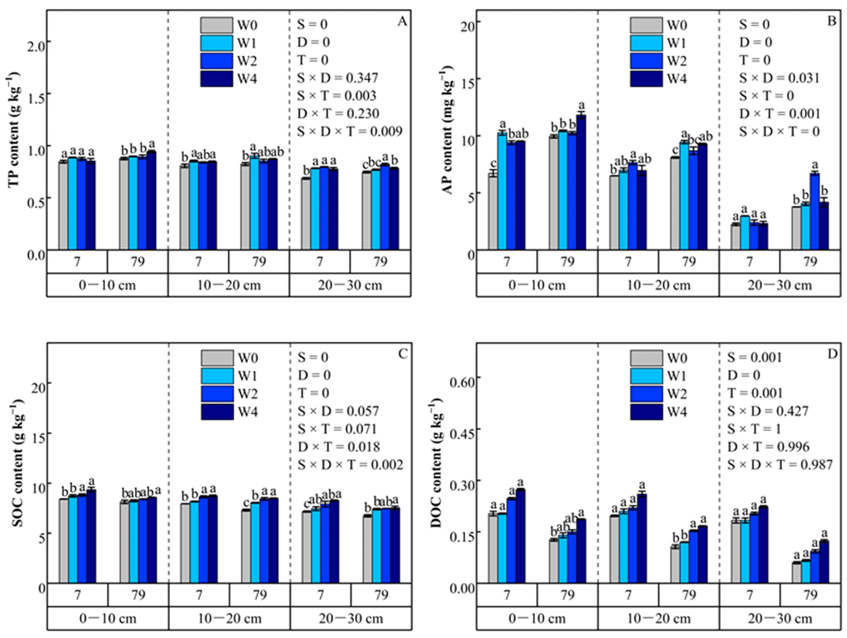 Agronomy 15 02642 g004