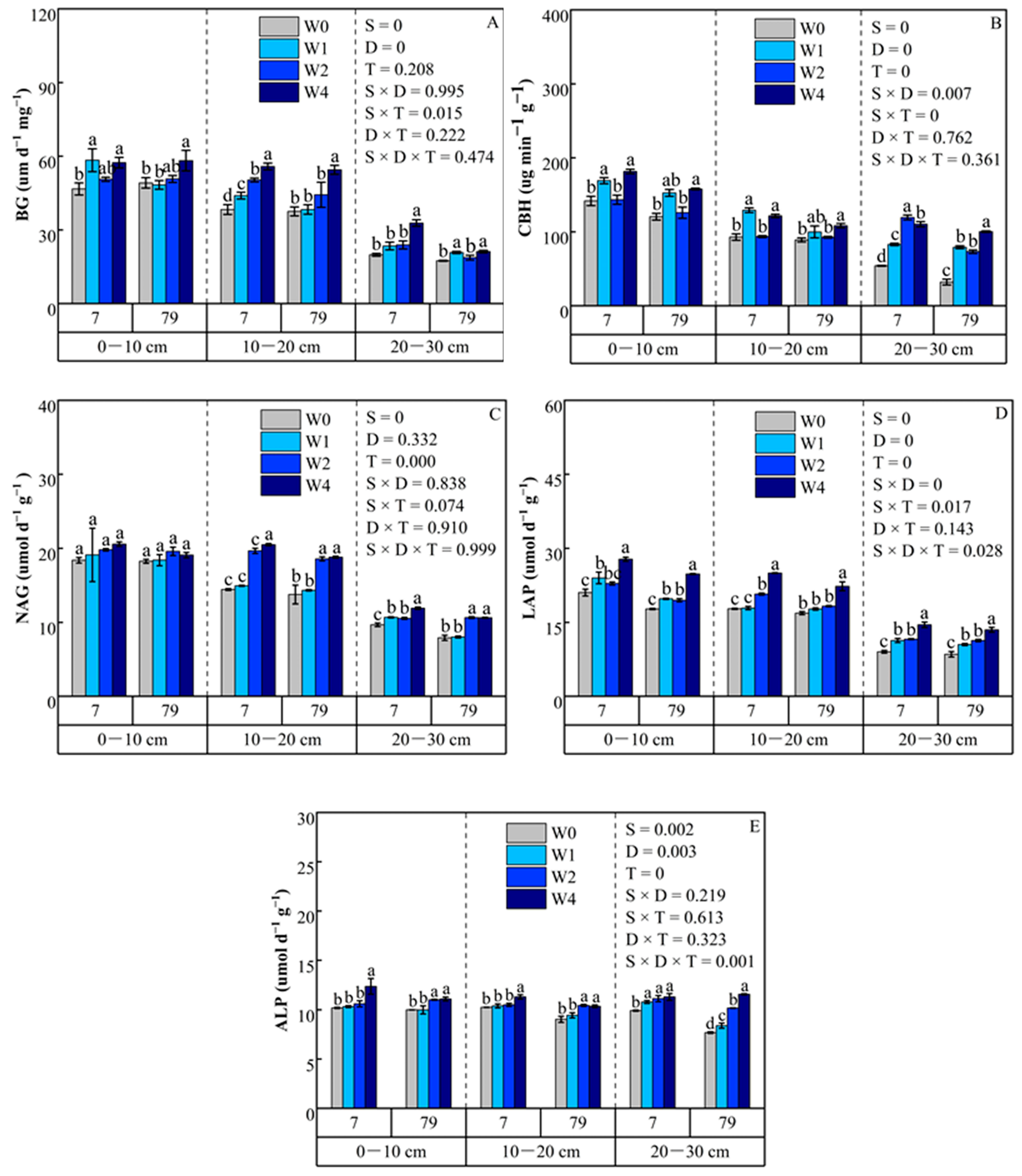 Agronomy 15 02642 g005