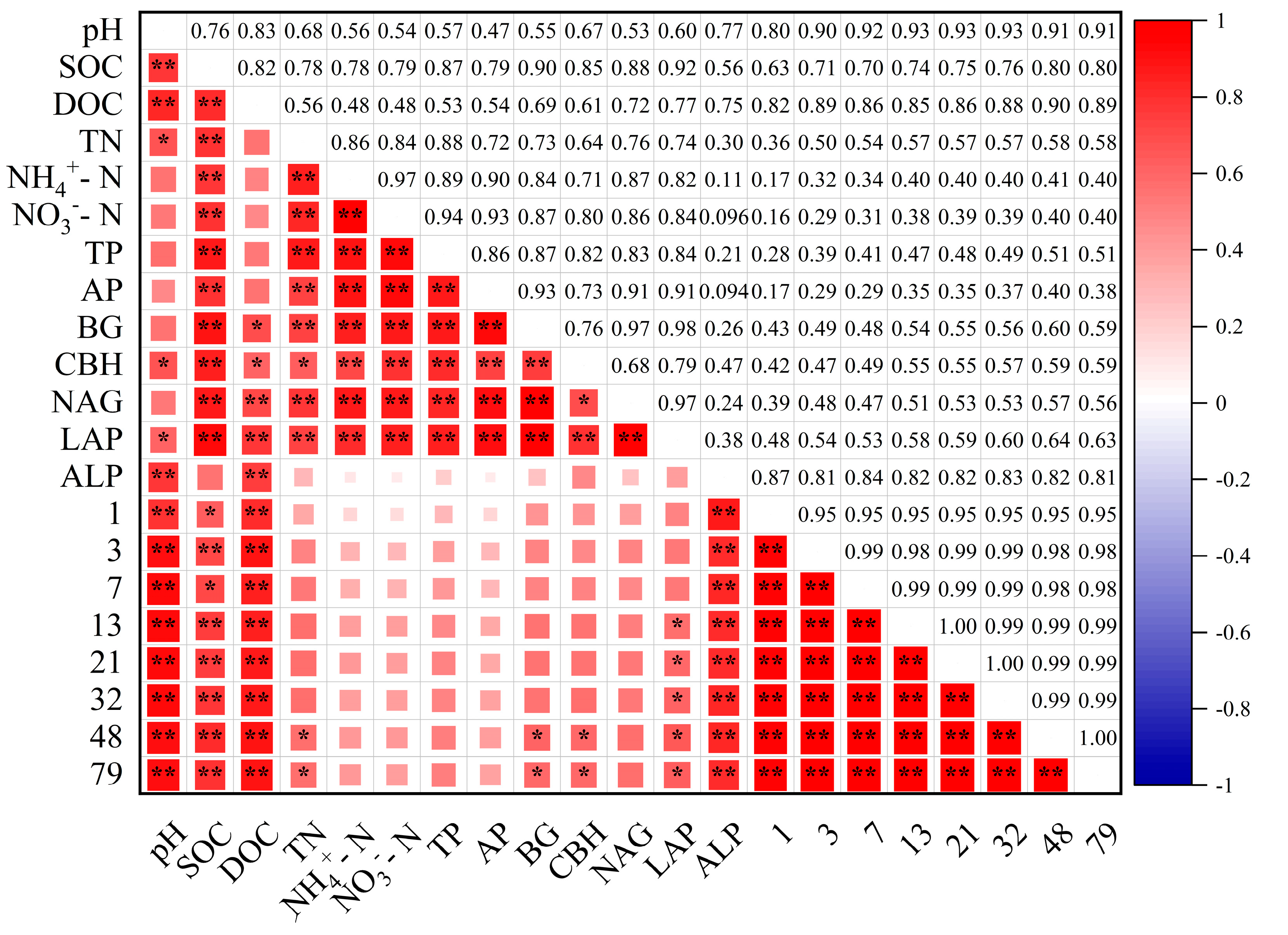 Agronomy 15 02642 g006