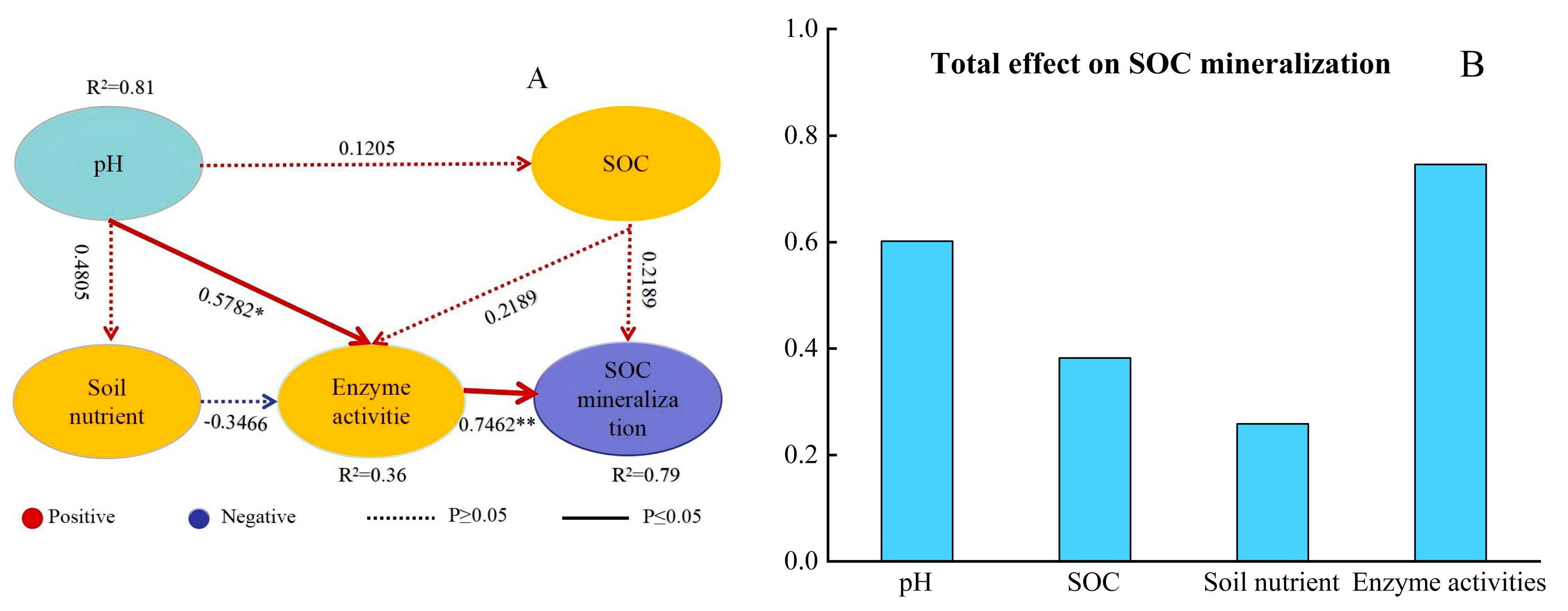 Agronomy 15 02642 g007