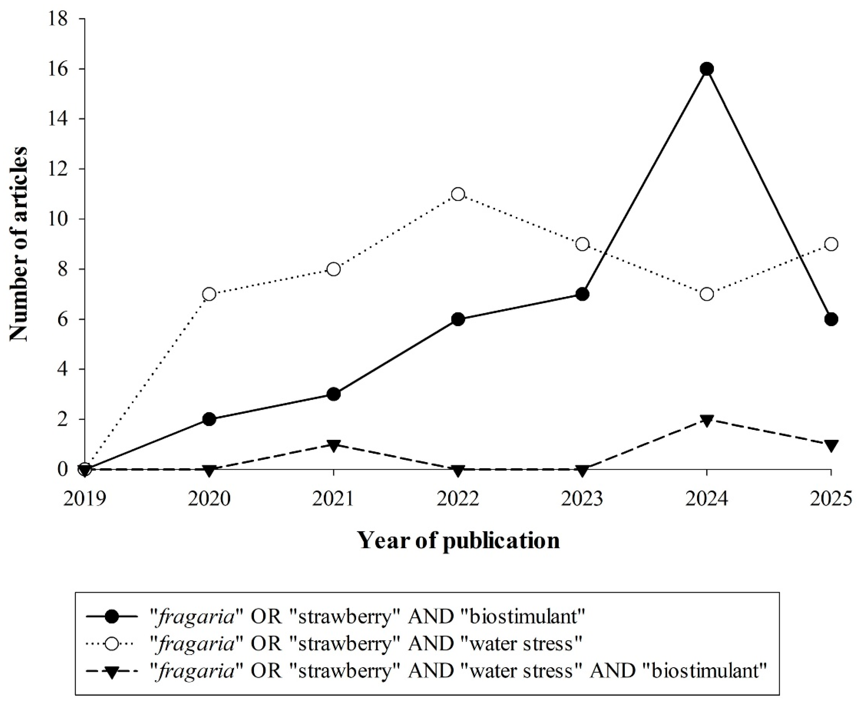 Agronomy 15 02643 g002