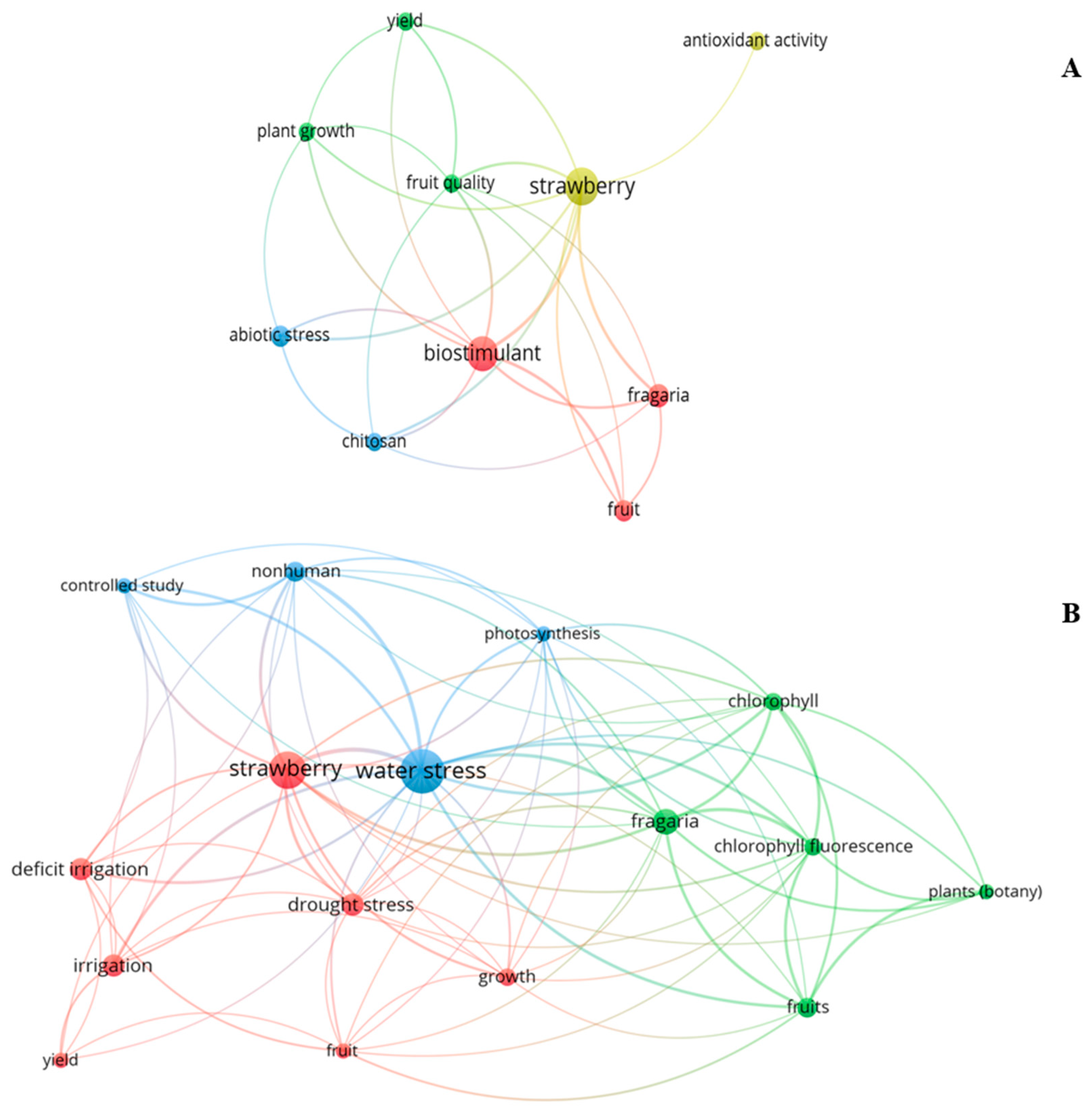 Agronomy 15 02643 g004