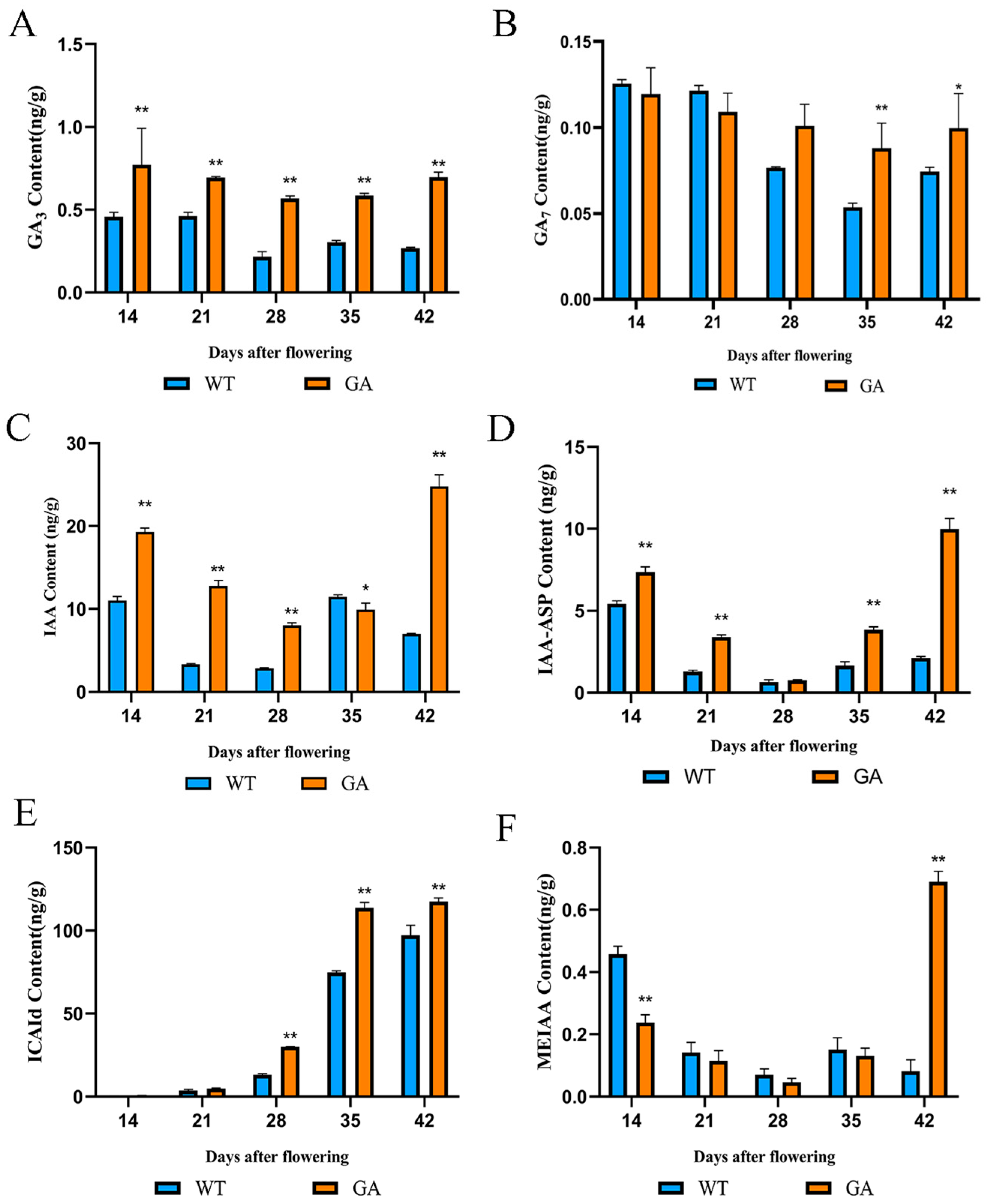 Agronomy 15 02645 g002