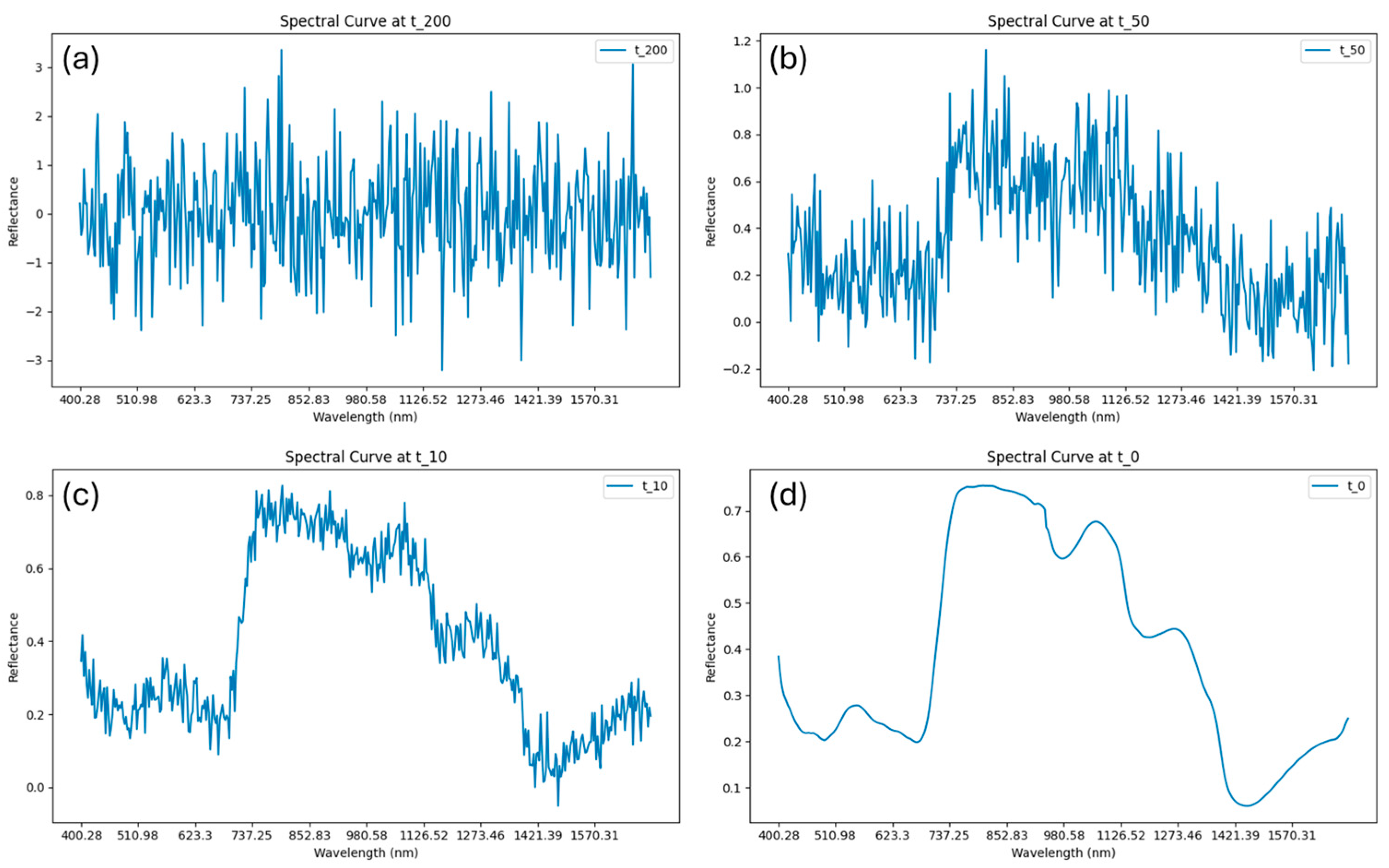 Agronomy 15 02648 g005