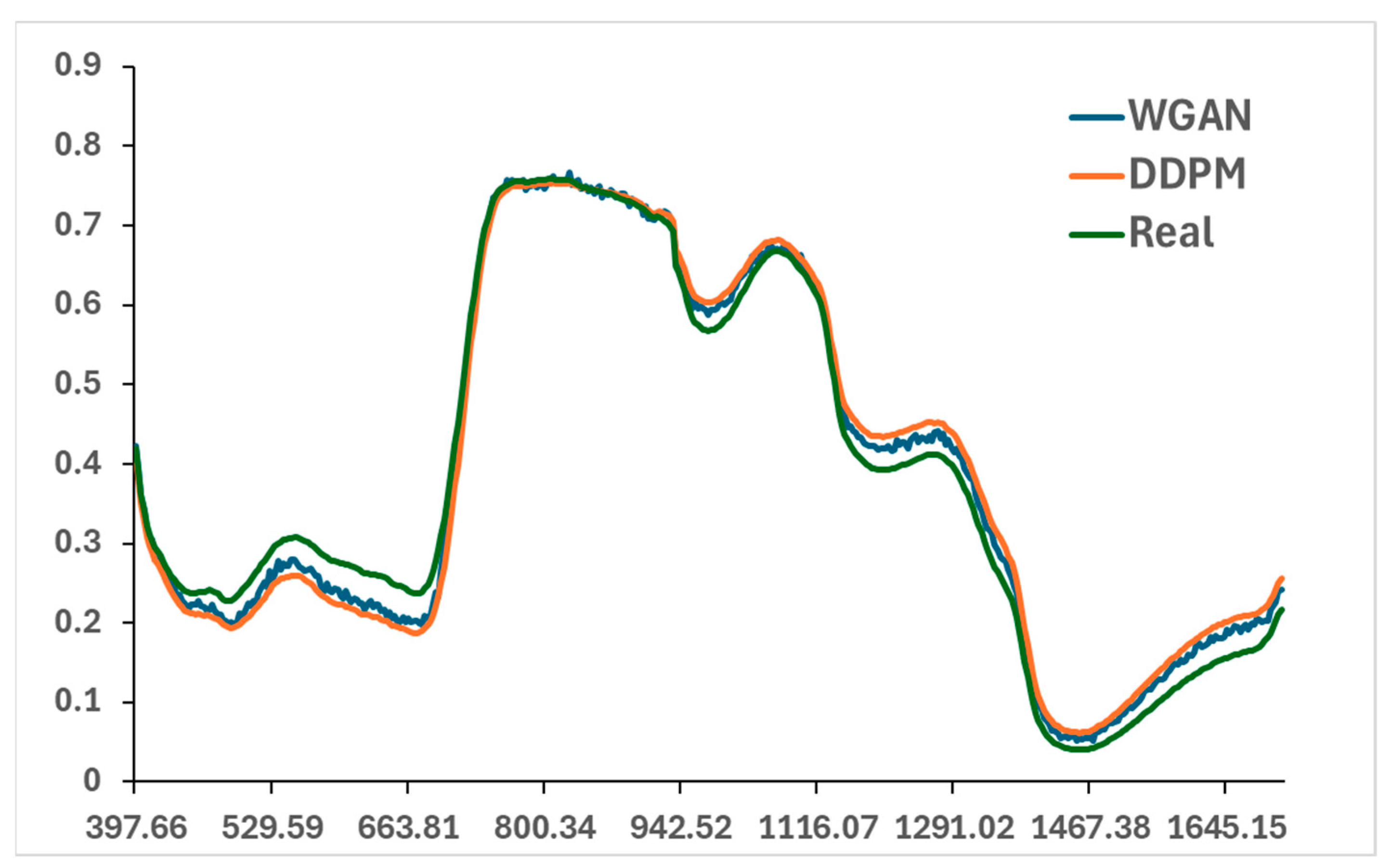 Agronomy 15 02648 g007