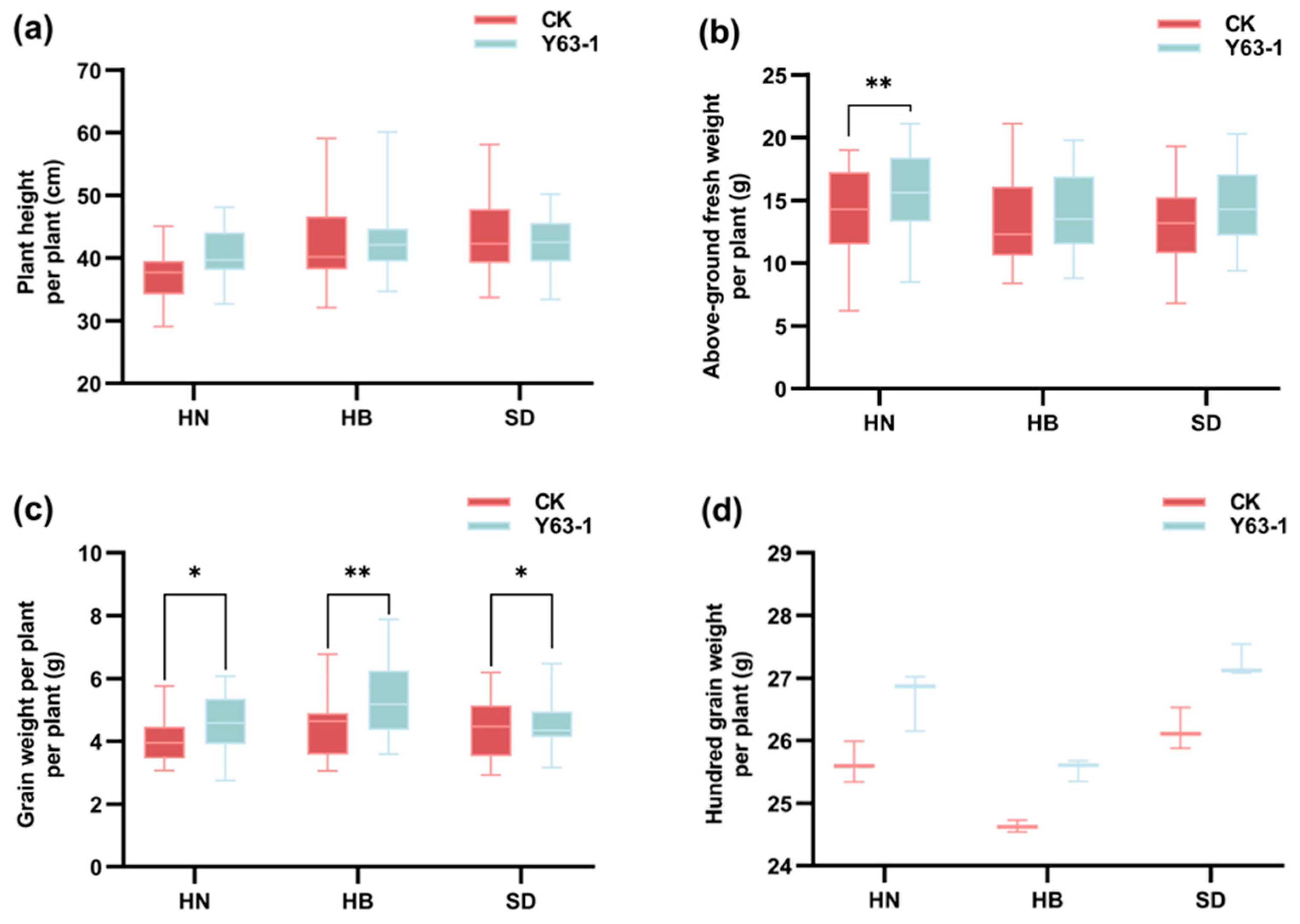 Agronomy 15 02649 g002 Agronomy 15 02649 g002