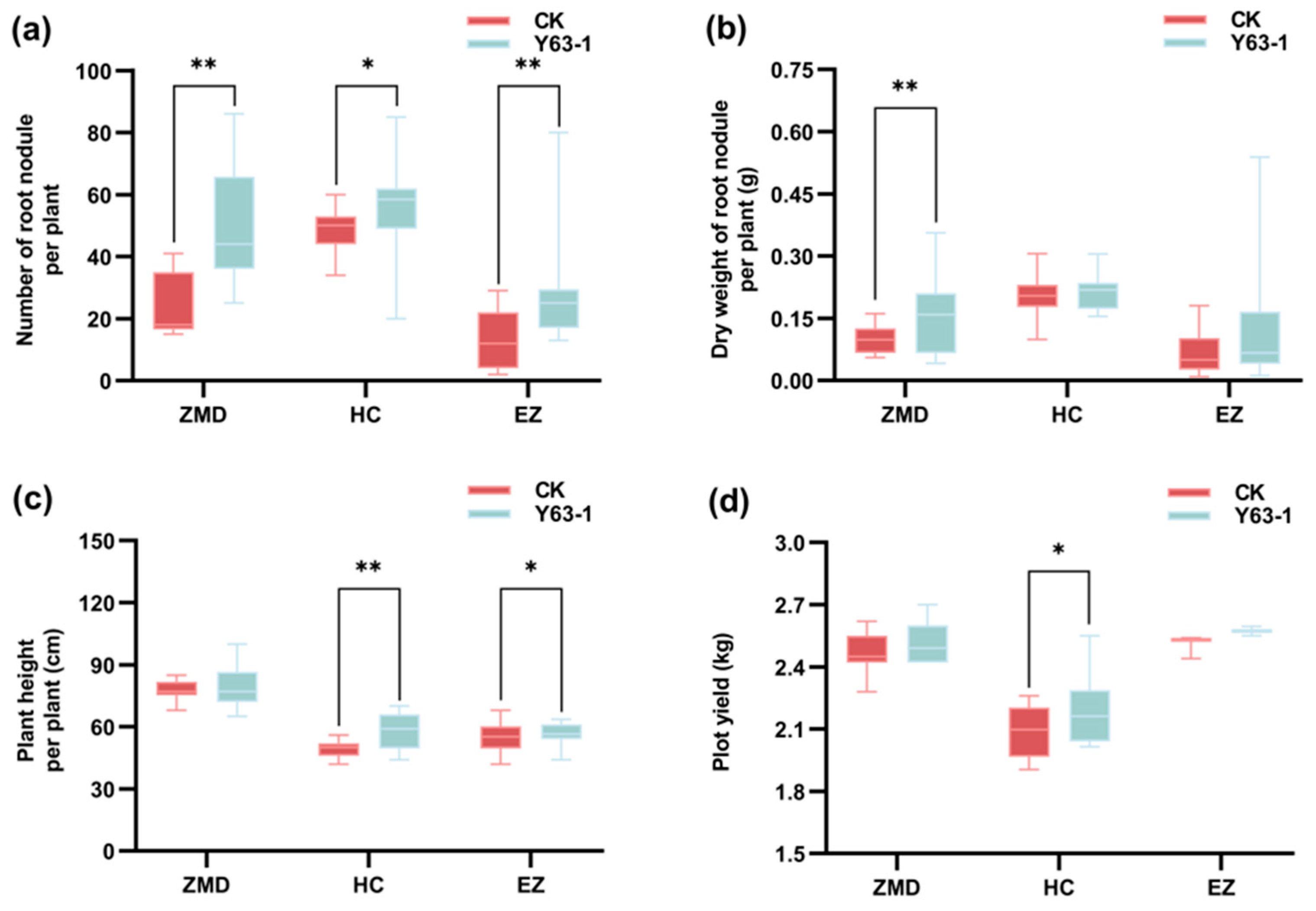 Agronomy 15 02649 g004 Agronomy 15 02649 g004