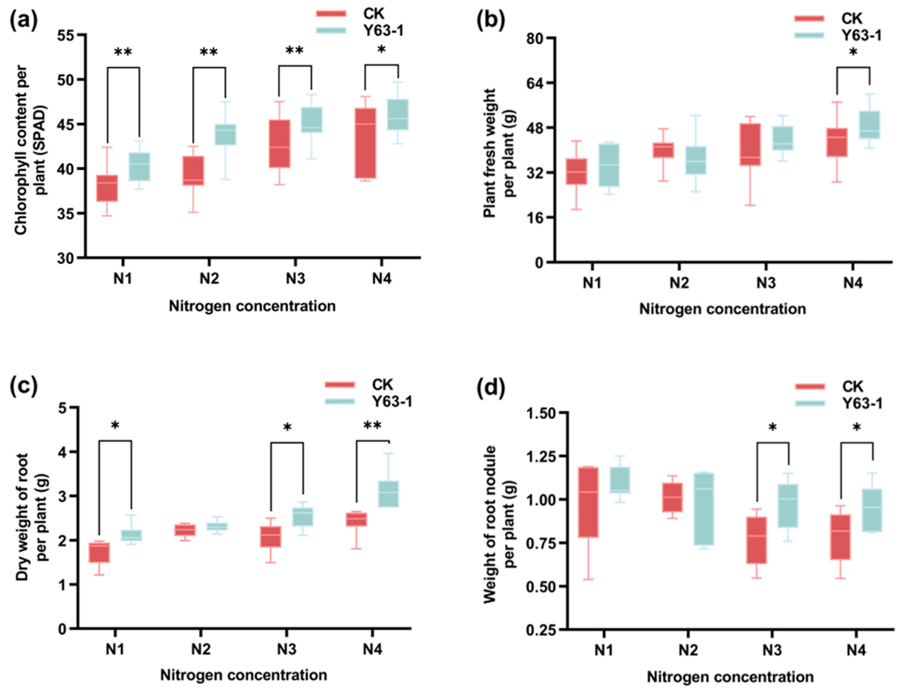 Agronomy 15 02649 g005 Agronomy 15 02649 g005