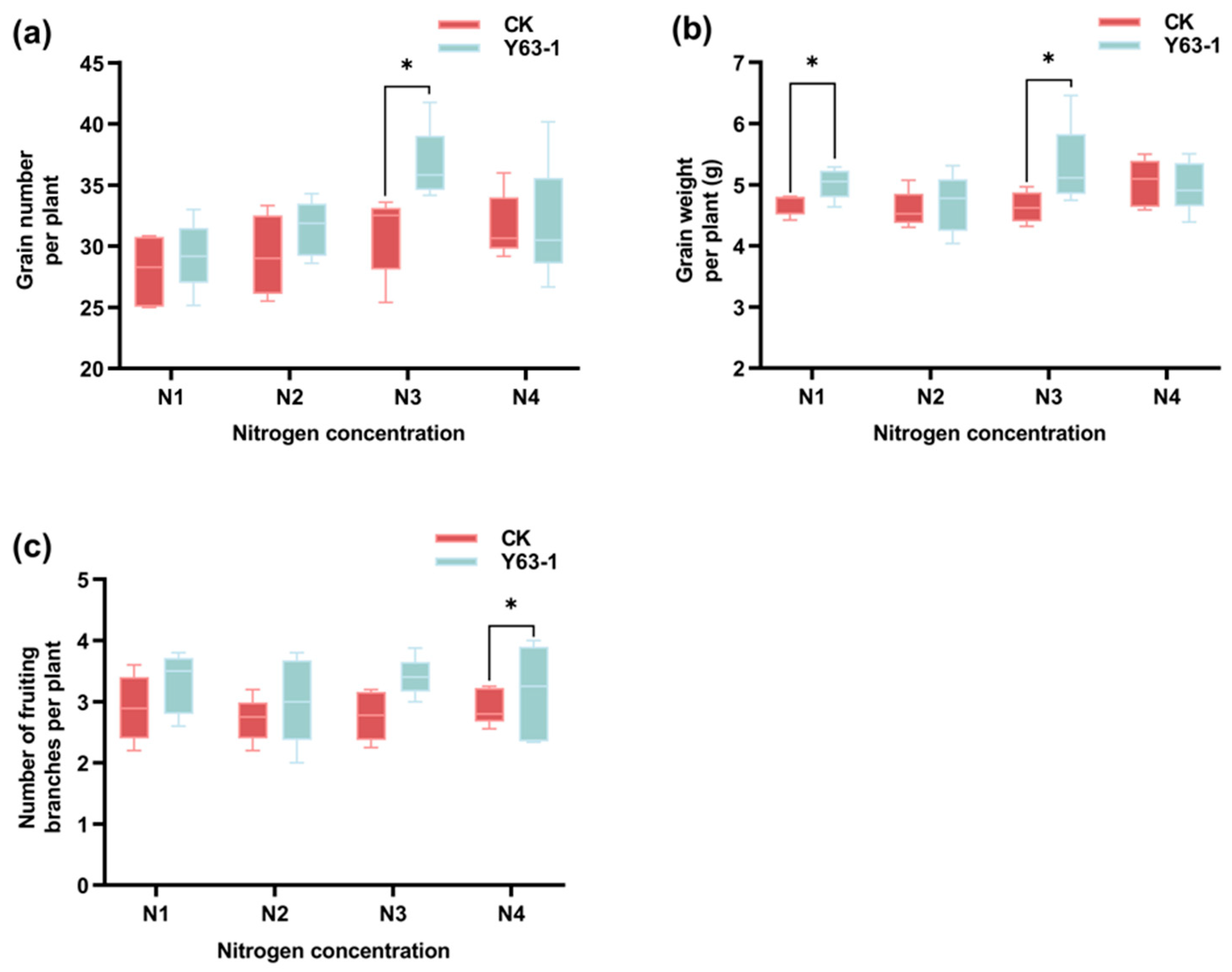 Agronomy 15 02649 g006 Agronomy 15 02649 g006