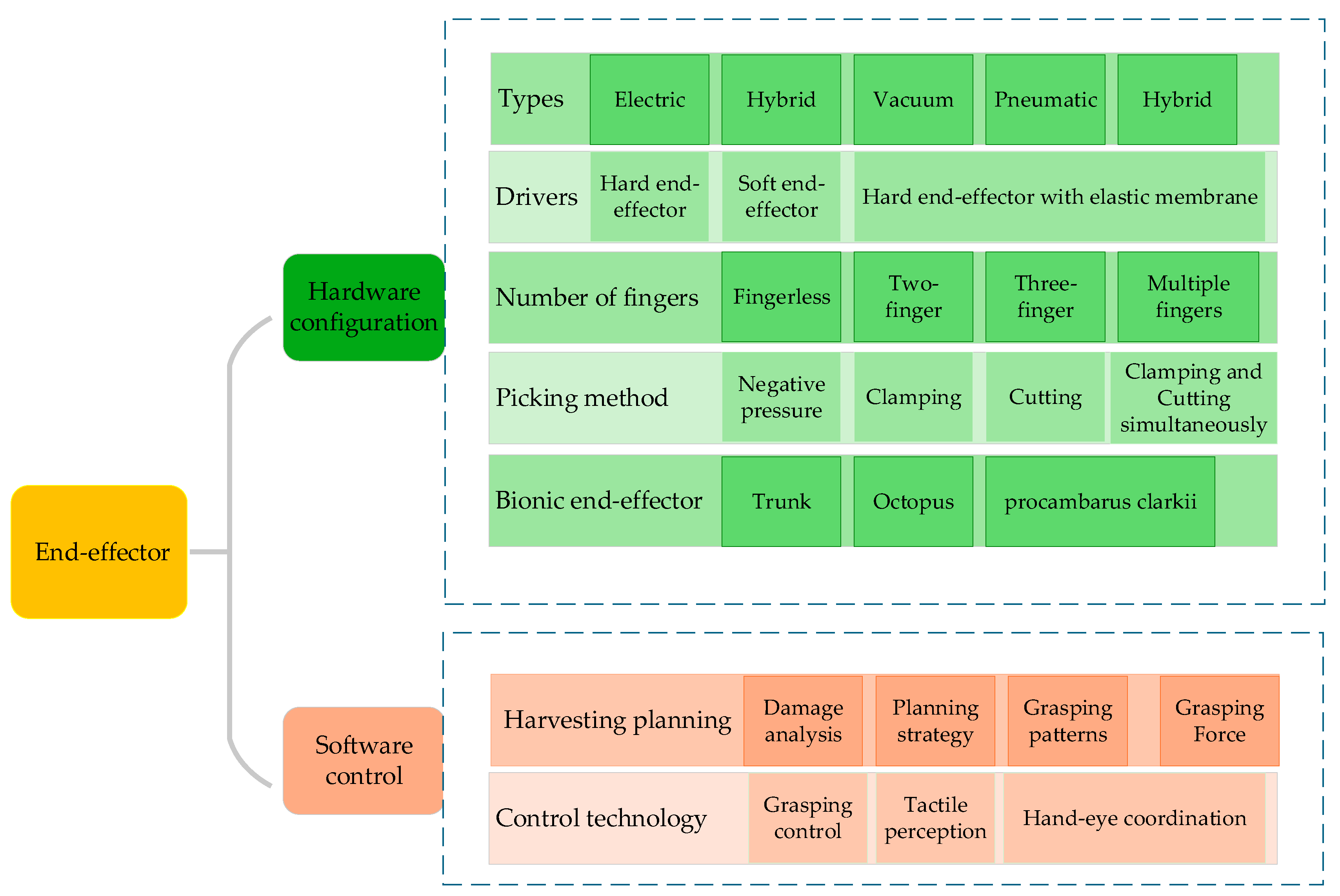 Agronomy 15 02650 g001